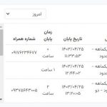 اکانتینگ اینترنت هرمز میکروتیک مدیریت شبکه های PPP , HOTSPOT با سرویس پیامکی و پرداخت آنلاین + اپ اختصاصی پرداخت