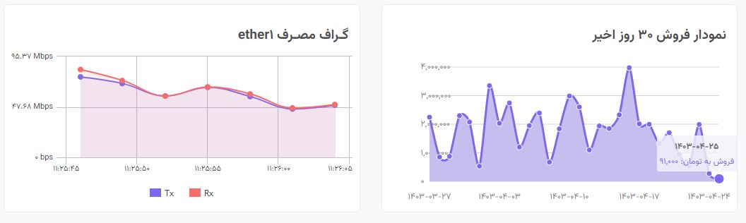 پشتیبانی پشتیبانی پشتیبانی پشتیبانی پشتیبانی پشتیبانی پشتیبانی پشتیبانی پشتیبانی پشتیبانی پشتیبانی پشتیبانی پشتیبانی پشتیبانی پشتیبانی پشتیبانی پشتیبانی پشتیبانی پشتیبانی پشتیبانی پشتیبانی پشتیبانی پشتیبانی پشتیبانی پشتیبانی پشتیبانی پشتیبانی پشتیبانی پشتیبانی پشتیبانی پشتیبانی پشتیبانی پشتیبانی پشتیبانی پشتیبانی پشتیبانی پشتیبانی پشتیبانی پشتیبانی پشتیبانی پشتیبانی پشتیبانی پشتیبانی پشتیبانی پشتیبانی پشتیبانی پشتیبانی پشتیبانی پشتیبانی پشتیبانی پشتیبانی پشتیبانی پشتیبانی پشتیبانی پشتیبانی پشتیبانی پشتیبانی پشتیبانی پشتیبانی پشتیبانی پشتیبانی پشتیبانی پشتیبانی پشتیبانی پشتیبانی پشتیبانی پشتیبانی پشتیبانی پشتیبانی پشتیبانی پشتیبانی پشتیبانی پشتیبانی پشتیبانی پشتیبانی پشتیبانی پشتیبانی پشتیبانی پشتیبانی پشتیبانی پشتیبانی پشتیبانی پشتیبانی پشتیبانی پشتیبانی پشتیبانی پشتیبانی پشتیبانی پشتیبانی پشتیبانی پشتیبانی پشتیبانی پشتیبانی پشتیبانی پشتیبانی پشتیبانی پشتیبانی پشتیبانی پشتیبانی پشتیبانی پشتیبانی پشتیبانی پشتیبانی پشتیبانی پشتیبانی پشتیبانی پشتیبانی پشتیبانی پشتیبانی پشتیبانی پشتیبانی پشتیبانی پشتیبانی اکانتینگ اینترنت هرمز میکروتیک مدیریت شبکه های PPP , HOTSPOT با سرویس پیامکی و پرداخت آنلاین + اپ اختصاصی پرداخت &#۰۳۸;#۰۳۸;#۰۳۸;#۰۳۸;#۰۳۸;#۰۳۸;#۰۳۸;#۰۳۸;#۰۳۸;#۰۳۸;#۰۳۸;#۰۳۸;#۰۳۸;#۰۳۸;#۰۳۸;#۰۳۸;#۰۳۸;#۰۳۸;#۰۳۸;#۰۳۸;#۰۳۸;#۰۳۸;#۰۳۸;#۰۳۸;#۰۳۸;#۰۳۸;#۰۳۸;#۰۳۸;#۰۳۸;#۰۳۸;#۰۳۸;#۰۳۸;#۰۳۸;#۰۳۸;#۰۳۸;#۰۳۸;#۰۳۸;#۰۳۸;#۰۳۸;#۰۳۸;#۰۳۸;#۰۳۸;#۰۳۸;#۰۳۸;#۰۳۸;#۰۳۸;#۰۳۸;#۰۳۸;#۰۳۸;#۰۳۸;#۰۳۸;#۰۳۸;#۰۳۸;#۰۳۸;#۰۳۸;#۰۳۸;#۰۳۸;#۰۳۸;#۰۳۸;#۰۳۸;#۰۳۸;#۰۳۸;#۰۳۸;#۰۳۸;#۰۳۸;#۰۳۸;#۰۳۸;#۰۳۸;#۰۳۸;#۰۳۸;#۰۳۸;#۰۳۸;#۰۳۸;#۰۳۸;#۰۳۸;#۰۳۸;#۰۳۸;#۰۳۸;#۰۳۸;#۰۳۸;#۰۳۸;#۰۳۸;#۰۳۸;#۰۳۸;#۰۳۸;#۰۳۸;#۰۳۸;#۰۳۸;#۰۳۸;#۰۳۸;#۰۳۸;#۰۳۸;#۰۳۸;#۰۳۸;#۰۳۸;#۰۳۸;#۰۳۸;#۰۳۸;#۰۳۸;#۰۳۸;#۰۳۸;#۰۳۸;#۰۳۸;#۰۳۸;#۰۳۸;#۰۳۸;#۰۳۸;#۰۳۸;#۰۳۸;#۰۳۸;#۰۳۸;#۸۲۱۱; پشتیبانی ۱ ماهه &#۰۳۸;#۰۳۸;#۰۳۸;#۰۳۸;#۰۳۸;#۰۳۸;#۰۳۸;#۰۳۸;#۰۳۸;#۰۳۸;#۰۳۸;#۰۳۸;#۰۳۸;#۰۳۸;#۰۳۸;#۰۳۸;#۰۳۸;#۰۳۸;#۰۳۸;#۰۳۸;#۰۳۸;#۰۳۸;#۰۳۸;#۰۳۸;#۰۳۸;#۰۳۸;#۰۳۸;#۰۳۸;#۰۳۸;#۰۳۸;#۰۳۸;#۰۳۸;#۰۳۸;#۰۳۸;#۰۳۸;#۰۳۸;#۰۳۸;#۰۳۸;#۰۳۸;#۰۳۸;#۰۳۸;#۰۳۸;#۰۳۸;#۰۳۸;#۰۳۸;#۰۳۸;#۰۳۸;#۰۳۸;#۰۳۸;#۰۳۸;#۰۳۸;#۰۳۸;#۰۳۸;#۰۳۸;#۰۳۸;#۰۳۸;#۰۳۸;#۰۳۸;#۰۳۸;#۰۳۸;#۰۳۸;#۰۳۸;#۰۳۸;#۰۳۸;#۰۳۸;#۰۳۸;#۰۳۸;#۰۳۸;#۰۳۸;#۰۳۸;#۰۳۸;#۰۳۸;#۰۳۸;#۰۳۸;#۰۳۸;#۰۳۸;#۰۳۸;#۰۳۸;#۰۳۸;#۰۳۸;#۰۳۸;#۰۳۸;#۰۳۸;#۰۳۸;#۰۳۸;#۰۳۸;#۰۳۸;#۰۳۸;#۰۳۸;#۰۳۸;#۰۳۸;#۰۳۸;#۰۳۸;#۰۳۸;#۰۳۸;#۰۳۸;#۰۳۸;#۰۳۸;#۰۳۸;#۰۳۸;#۰۳۸;#۰۳۸;#۰۳۸;#۰۳۸;#۰۳۸;#۰۳۸;#۰۳۸;#۰۳۸;#۰۳۸;#۰۳۸;#۸۲۱۱; پشتیبانی ۱ ماهه &#۰۳۸;#۰۳۸;#۰۳۸;#۰۳۸;#۰۳۸;#۰۳۸;#۰۳۸;#۰۳۸;#۰۳۸;#۰۳۸;#۰۳۸;#۰۳۸;#۰۳۸;#۰۳۸;#۰۳۸;#۰۳۸;#۰۳۸;#۰۳۸;#۰۳۸;#۰۳۸;#۰۳۸;#۰۳۸;#۰۳۸;#۰۳۸;#۰۳۸;#۰۳۸;#۰۳۸;#۰۳۸;#۰۳۸;#۰۳۸;#۰۳۸;#۰۳۸;#۰۳۸;#۰۳۸;#۰۳۸;#۰۳۸;#۰۳۸;#۰۳۸;#۰۳۸;#۰۳۸;#۰۳۸;#۰۳۸;#۰۳۸;#۰۳۸;#۰۳۸;#۰۳۸;#۰۳۸;#۰۳۸;#۰۳۸;#۰۳۸;#۰۳۸;#۰۳۸;#۰۳۸;#۰۳۸;#۰۳۸;#۰۳۸;#۰۳۸;#۰۳۸;#۰۳۸;#۰۳۸;#۰۳۸;#۰۳۸;#۰۳۸;#۰۳۸;#۰۳۸;#۰۳۸;#۰۳۸;#۰۳۸;#۰۳۸;#۰۳۸;#۰۳۸;#۰۳۸;#۰۳۸;#۰۳۸;#۰۳۸;#۰۳۸;#۰۳۸;#۰۳۸;#۰۳۸;#۰۳۸;#۰۳۸;#۰۳۸;#۰۳۸;#۰۳۸;#۰۳۸;#۰۳۸;#۰۳۸;#۰۳۸;#۰۳۸;#۰۳۸;#۰۳۸;#۰۳۸;#۰۳۸;#۰۳۸;#۰۳۸;#۰۳۸;#۰۳۸;#۰۳۸;#۰۳۸;#۰۳۸;#۰۳۸;#۰۳۸;#۰۳۸;#۰۳۸;#۰۳۸;#۰۳۸;#۰۳۸;#۰۳۸;#۰۳۸;#۸۲۱۱; پشتیبانی ۱ ماهه &#۰۳۸;#۰۳۸;#۰۳۸;#۰۳۸;#۰۳۸;#۰۳۸;#۰۳۸;#۰۳۸;#۰۳۸;#۰۳۸;#۰۳۸;#۰۳۸;#۰۳۸;#۰۳۸;#۰۳۸;#۰۳۸;#۰۳۸;#۰۳۸;#۰۳۸;#۰۳۸;#۰۳۸;#۰۳۸;#۰۳۸;#۰۳۸;#۰۳۸;#۰۳۸;#۰۳۸;#۰۳۸;#۰۳۸;#۰۳۸;#۰۳۸;#۰۳۸;#۰۳۸;#۰۳۸;#۰۳۸;#۰۳۸;#۰۳۸;#۰۳۸;#۰۳۸;#۰۳۸;#۰۳۸;#۰۳۸;#۰۳۸;#۰۳۸;#۰۳۸;#۰۳۸;#۰۳۸;#۰۳۸;#۰۳۸;#۰۳۸;#۰۳۸;#۰۳۸;#۰۳۸;#۰۳۸;#۰۳۸;#۰۳۸;#۰۳۸;#۰۳۸;#۰۳۸;#۰۳۸;#۰۳۸;#۰۳۸;#۰۳۸;#۰۳۸;#۰۳۸;#۰۳۸;#۰۳۸;#۰۳۸;#۰۳۸;#۰۳۸;#۰۳۸;#۰۳۸;#۰۳۸;#۰۳۸;#۰۳۸;#۰۳۸;#۰۳۸;#۰۳۸;#۰۳۸;#۰۳۸;#۰۳۸;#۰۳۸;#۰۳۸;#۰۳۸;#۰۳۸;#۰۳۸;#۰۳۸;#۰۳۸;#۰۳۸;#۰۳۸;#۰۳۸;#۰۳۸;#۰۳۸;#۰۳۸;#۰۳۸;#۰۳۸;#۰۳۸;#۰۳۸;#۰۳۸;#۰۳۸;#۰۳۸;#۰۳۸;#۰۳۸;#۰۳۸;#۰۳۸;#۰۳۸;#۰۳۸;#۰۳۸;#۸۲۱۱; پشتیبانی ۱ ماهه &#۰۳۸;#۰۳۸;#۰۳۸;#۰۳۸;#۰۳۸;#۰۳۸;#۰۳۸;#۰۳۸;#۰۳۸;#۰۳۸;#۰۳۸;#۰۳۸;#۰۳۸;#۰۳۸;#۰۳۸;#۰۳۸;#۰۳۸;#۰۳۸;#۰۳۸;#۰۳۸;#۰۳۸;#۰۳۸;#۰۳۸;#۰۳۸;#۰۳۸;#۰۳۸;#۰۳۸;#۰۳۸;#۰۳۸;#۰۳۸;#۰۳۸;#۰۳۸;#۰۳۸;#۰۳۸;#۰۳۸;#۰۳۸;#۰۳۸;#۰۳۸;#۰۳۸;#۰۳۸;#۰۳۸;#۰۳۸;#۰۳۸;#۰۳۸;#۰۳۸;#۰۳۸;#۰۳۸;#۰۳۸;#۰۳۸;#۰۳۸;#۰۳۸;#۰۳۸;#۰۳۸;#۰۳۸;#۰۳۸;#۰۳۸;#۰۳۸;#۰۳۸;#۰۳۸;#۰۳۸;#۰۳۸;#۰۳۸;#۰۳۸;#۰۳۸;#۰۳۸;#۰۳۸;#۰۳۸;#۰۳۸;#۰۳۸;#۰۳۸;#۰۳۸;#۰۳۸;#۰۳۸;#۰۳۸;#۰۳۸;#۰۳۸;#۰۳۸;#۰۳۸;#۰۳۸;#۰۳۸;#۰۳۸;#۰۳۸;#۰۳۸;#۰۳۸;#۰۳۸;#۰۳۸;#۰۳۸;#۰۳۸;#۰۳۸;#۰۳۸;#۰۳۸;#۰۳۸;#۰۳۸;#۰۳۸;#۰۳۸;#۰۳۸;#۰۳۸;#۰۳۸;#۰۳۸;#۰۳۸;#۰۳۸;#۰۳۸;#۰۳۸;#۰۳۸;#۰۳۸;#۰۳۸;#۰۳۸;#۸۲۱۱; پشتیبانی ۱ ماهه &#۰۳۸;#۰۳۸;#۰۳۸;#۰۳۸;#۰۳۸;#۰۳۸;#۰۳۸;#۰۳۸;#۰۳۸;#۰۳۸;#۰۳۸;#۰۳۸;#۰۳۸;#۰۳۸;#۰۳۸;#۰۳۸;#۰۳۸;#۰۳۸;#۰۳۸;#۰۳۸;#۰۳۸;#۰۳۸;#۰۳۸;#۰۳۸;#۰۳۸;#۰۳۸;#۰۳۸;#۰۳۸;#۰۳۸;#۰۳۸;#۰۳۸;#۰۳۸;#۰۳۸;#۰۳۸;#۰۳۸;#۰۳۸;#۰۳۸;#۰۳۸;#۰۳۸;#۰۳۸;#۰۳۸;#۰۳۸;#۰۳۸;#۰۳۸;#۰۳۸;#۰۳۸;#۰۳۸;#۰۳۸;#۰۳۸;#۰۳۸;#۰۳۸;#۰۳۸;#۰۳۸;#۰۳۸;#۰۳۸;#۰۳۸;#۰۳۸;#۰۳۸;#۰۳۸;#۰۳۸;#۰۳۸;#۰۳۸;#۰۳۸;#۰۳۸;#۰۳۸;#۰۳۸;#۰۳۸;#۰۳۸;#۰۳۸;#۰۳۸;#۰۳۸;#۰۳۸;#۰۳۸;#۰۳۸;#۰۳۸;#۰۳۸;#۰۳۸;#۰۳۸;#۰۳۸;#۰۳۸;#۰۳۸;#۰۳۸;#۰۳۸;#۰۳۸;#۰۳۸;#۰۳۸;#۰۳۸;#۰۳۸;#۰۳۸;#۰۳۸;#۰۳۸;#۰۳۸;#۰۳۸;#۰۳۸;#۰۳۸;#۰۳۸;#۰۳۸;#۰۳۸;#۰۳۸;#۰۳۸;#۰۳۸;#۰۳۸;#۰۳۸;#۰۳۸;#۰۳۸;#۰۳۸;#۸۲۱۱; پشتیبانی ۱ ماهه &#۰۳۸;#۰۳۸;#۰۳۸;#۰۳۸;#۰۳۸;#۰۳۸;#۰۳۸;#۰۳۸;#۰۳۸;#۰۳۸;#۰۳۸;#۰۳۸;#۰۳۸;#۰۳۸;#۰۳۸;#۰۳۸;#۰۳۸;#۰۳۸;#۰۳۸;#۰۳۸;#۰۳۸;#۰۳۸;#۰۳۸;#۰۳۸;#۰۳۸;#۰۳۸;#۰۳۸;#۰۳۸;#۰۳۸;#۰۳۸;#۰۳۸;#۰۳۸;#۰۳۸;#۰۳۸;#۰۳۸;#۰۳۸;#۰۳۸;#۰۳۸;#۰۳۸;#۰۳۸;#۰۳۸;#۰۳۸;#۰۳۸;#۰۳۸;#۰۳۸;#۰۳۸;#۰۳۸;#۰۳۸;#۰۳۸;#۰۳۸;#۰۳۸;#۰۳۸;#۰۳۸;#۰۳۸;#۰۳۸;#۰۳۸;#۰۳۸;#۰۳۸;#۰۳۸;#۰۳۸;#۰۳۸;#۰۳۸;#۰۳۸;#۰۳۸;#۰۳۸;#۰۳۸;#۰۳۸;#۰۳۸;#۰۳۸;#۰۳۸;#۰۳۸;#۰۳۸;#۰۳۸;#۰۳۸;#۰۳۸;#۰۳۸;#۰۳۸;#۰۳۸;#۰۳۸;#۰۳۸;#۰۳۸;#۰۳۸;#۰۳۸;#۰۳۸;#۰۳۸;#۰۳۸;#۰۳۸;#۰۳۸;#۰۳۸;#۰۳۸;#۰۳۸;#۰۳۸;#۰۳۸;#۰۳۸;#۰۳۸;#۰۳۸;#۰۳۸;#۰۳۸;#۰۳۸;#۰۳۸;#۰۳۸;#۰۳۸;#۰۳۸;#۰۳۸;#۰۳۸;#۸۲۱۱; پشتیبانی ۱ ماهه &#۰۳۸;#۰۳۸;#۰۳۸;#۰۳۸;#۰۳۸;#۰۳۸;#۰۳۸;#۰۳۸;#۰۳۸;#۰۳۸;#۰۳۸;#۰۳۸;#۰۳۸;#۰۳۸;#۰۳۸;#۰۳۸;#۰۳۸;#۰۳۸;#۰۳۸;#۰۳۸;#۰۳۸;#۰۳۸;#۰۳۸;#۰۳۸;#۰۳۸;#۰۳۸;#۰۳۸;#۰۳۸;#۰۳۸;#۰۳۸;#۰۳۸;#۰۳۸;#۰۳۸;#۰۳۸;#۰۳۸;#۰۳۸;#۰۳۸;#۰۳۸;#۰۳۸;#۰۳۸;#۰۳۸;#۰۳۸;#۰۳۸;#۰۳۸;#۰۳۸;#۰۳۸;#۰۳۸;#۰۳۸;#۰۳۸;#۰۳۸;#۰۳۸;#۰۳۸;#۰۳۸;#۰۳۸;#۰۳۸;#۰۳۸;#۰۳۸;#۰۳۸;#۰۳۸;#۰۳۸;#۰۳۸;#۰۳۸;#۰۳۸;#۰۳۸;#۰۳۸;#۰۳۸;#۰۳۸;#۰۳۸;#۰۳۸;#۰۳۸;#۰۳۸;#۰۳۸;#۰۳۸;#۰۳۸;#۰۳۸;#۰۳۸;#۰۳۸;#۰۳۸;#۰۳۸;#۰۳۸;#۰۳۸;#۰۳۸;#۰۳۸;#۰۳۸;#۰۳۸;#۰۳۸;#۰۳۸;#۰۳۸;#۰۳۸;#۰۳۸;#۰۳۸;#۰۳۸;#۰۳۸;#۰۳۸;#۰۳۸;#۰۳۸;#۰۳۸;#۰۳۸;#۰۳۸;#۰۳۸;#۰۳۸;#۰۳۸;#۰۳۸;#۰۳۸;#۸۲۱۱; پشتیبانی ۱ ماهه &#۰۳۸;#۰۳۸;#۰۳۸;#۰۳۸;#۰۳۸;#۰۳۸;#۰۳۸;#۰۳۸;#۰۳۸;#۰۳۸;#۰۳۸;#۰۳۸;#۰۳۸;#۰۳۸;#۰۳۸;#۰۳۸;#۰۳۸;#۰۳۸;#۰۳۸;#۰۳۸;#۰۳۸;#۰۳۸;#۰۳۸;#۰۳۸;#۰۳۸;#۰۳۸;#۰۳۸;#۰۳۸;#۰۳۸;#۰۳۸;#۰۳۸;#۰۳۸;#۰۳۸;#۰۳۸;#۰۳۸;#۰۳۸;#۰۳۸;#۰۳۸;#۰۳۸;#۰۳۸;#۰۳۸;#۰۳۸;#۰۳۸;#۰۳۸;#۰۳۸;#۰۳۸;#۰۳۸;#۰۳۸;#۰۳۸;#۰۳۸;#۰۳۸;#۰۳۸;#۰۳۸;#۰۳۸;#۰۳۸;#۰۳۸;#۰۳۸;#۰۳۸;#۰۳۸;#۰۳۸;#۰۳۸;#۰۳۸;#۰۳۸;#۰۳۸;#۰۳۸;#۰۳۸;#۰۳۸;#۰۳۸;#۰۳۸;#۰۳۸;#۰۳۸;#۰۳۸;#۰۳۸;#۰۳۸;#۰۳۸;#۰۳۸;#۰۳۸;#۰۳۸;#۰۳۸;#۰۳۸;#۰۳۸;#۰۳۸;#۰۳۸;#۰۳۸;#۰۳۸;#۰۳۸;#۰۳۸;#۰۳۸;#۰۳۸;#۰۳۸;#۰۳۸;#۰۳۸;#۰۳۸;#۰۳۸;#۰۳۸;#۰۳۸;#۰۳۸;#۰۳۸;#۰۳۸;#۰۳۸;#۰۳۸;#۰۳۸;#۰۳۸;#۸۲۱۱; پشتیبانی ۱ ماهه &#۰۳۸;#۰۳۸;#۰۳۸;#۰۳۸;#۰۳۸;#۰۳۸;#۰۳۸;#۰۳۸;#۰۳۸;#۰۳۸;#۰۳۸;#۰۳۸;#۰۳۸;#۰۳۸;#۰۳۸;#۰۳۸;#۰۳۸;#۰۳۸;#۰۳۸;#۰۳۸;#۰۳۸;#۰۳۸;#۰۳۸;#۰۳۸;#۰۳۸;#۰۳۸;#۰۳۸;#۰۳۸;#۰۳۸;#۰۳۸;#۰۳۸;#۰۳۸;#۰۳۸;#۰۳۸;#۰۳۸;#۰۳۸;#۰۳۸;#۰۳۸;#۰۳۸;#۰۳۸;#۰۳۸;#۰۳۸;#۰۳۸;#۰۳۸;#۰۳۸;#۰۳۸;#۰۳۸;#۰۳۸;#۰۳۸;#۰۳۸;#۰۳۸;#۰۳۸;#۰۳۸;#۰۳۸;#۰۳۸;#۰۳۸;#۰۳۸;#۰۳۸;#۰۳۸;#۰۳۸;#۰۳۸;#۰۳۸;#۰۳۸;#۰۳۸;#۰۳۸;#۰۳۸;#۰۳۸;#۰۳۸;#۰۳۸;#۰۳۸;#۰۳۸;#۰۳۸;#۰۳۸;#۰۳۸;#۰۳۸;#۰۳۸;#۰۳۸;#۰۳۸;#۰۳۸;#۰۳۸;#۰۳۸;#۰۳۸;#۰۳۸;#۰۳۸;#۰۳۸;#۰۳۸;#۰۳۸;#۰۳۸;#۰۳۸;#۰۳۸;#۰۳۸;#۰۳۸;#۰۳۸;#۰۳۸;#۰۳۸;#۰۳۸;#۰۳۸;#۰۳۸;#۰۳۸;#۰۳۸;#۰۳۸;#۰۳۸;#۸۲۱۱; پشتیبانی ۱ ماهه &#۰۳۸;#۰۳۸;#۰۳۸;#۰۳۸;#۰۳۸;#۰۳۸;#۰۳۸;#۰۳۸;#۰۳۸;#۰۳۸;#۰۳۸;#۰۳۸;#۰۳۸;#۰۳۸;#۰۳۸;#۰۳۸;#۰۳۸;#۰۳۸;#۰۳۸;#۰۳۸;#۰۳۸;#۰۳۸;#۰۳۸;#۰۳۸;#۰۳۸;#۰۳۸;#۰۳۸;#۰۳۸;#۰۳۸;#۰۳۸;#۰۳۸;#۰۳۸;#۰۳۸;#۰۳۸;#۰۳۸;#۰۳۸;#۰۳۸;#۰۳۸;#۰۳۸;#۰۳۸;#۰۳۸;#۰۳۸;#۰۳۸;#۰۳۸;#۰۳۸;#۰۳۸;#۰۳۸;#۰۳۸;#۰۳۸;#۰۳۸;#۰۳۸;#۰۳۸;#۰۳۸;#۰۳۸;#۰۳۸;#۰۳۸;#۰۳۸;#۰۳۸;#۰۳۸;#۰۳۸;#۰۳۸;#۰۳۸;#۰۳۸;#۰۳۸;#۰۳۸;#۰۳۸;#۰۳۸;#۰۳۸;#۰۳۸;#۰۳۸;#۰۳۸;#۰۳۸;#۰۳۸;#۰۳۸;#۰۳۸;#۰۳۸;#۰۳۸;#۰۳۸;#۰۳۸;#۰۳۸;#۰۳۸;#۰۳۸;#۰۳۸;#۰۳۸;#۰۳۸;#۰۳۸;#۰۳۸;#۰۳۸;#۰۳۸;#۰۳۸;#۰۳۸;#۰۳۸;#۰۳۸;#۰۳۸;#۰۳۸;#۰۳۸;#۰۳۸;#۰۳۸;#۰۳۸;#۰۳۸;#۰۳۸;#۸۲۱۱; پشتیبانی ۱ ماهه &#۰۳۸;#۰۳۸;#۰۳۸;#۰۳۸;#۰۳۸;#۰۳۸;#۰۳۸;#۰۳۸;#۰۳۸;#۰۳۸;#۰۳۸;#۰۳۸;#۰۳۸;#۰۳۸;#۰۳۸;#۰۳۸;#۰۳۸;#۰۳۸;#۰۳۸;#۰۳۸;#۰۳۸;#۰۳۸;#۰۳۸;#۰۳۸;#۰۳۸;#۰۳۸;#۰۳۸;#۰۳۸;#۰۳۸;#۰۳۸;#۰۳۸;#۰۳۸;#۰۳۸;#۰۳۸;#۰۳۸;#۰۳۸;#۰۳۸;#۰۳۸;#۰۳۸;#۰۳۸;#۰۳۸;#۰۳۸;#۰۳۸;#۰۳۸;#۰۳۸;#۰۳۸;#۰۳۸;#۰۳۸;#۰۳۸;#۰۳۸;#۰۳۸;#۰۳۸;#۰۳۸;#۰۳۸;#۰۳۸;#۰۳۸;#۰۳۸;#۰۳۸;#۰۳۸;#۰۳۸;#۰۳۸;#۰۳۸;#۰۳۸;#۰۳۸;#۰۳۸;#۰۳۸;#۰۳۸;#۰۳۸;#۰۳۸;#۰۳۸;#۰۳۸;#۰۳۸;#۰۳۸;#۰۳۸;#۰۳۸;#۰۳۸;#۰۳۸;#۰۳۸;#۰۳۸;#۰۳۸;#۰۳۸;#۰۳۸;#۰۳۸;#۰۳۸;#۰۳۸;#۰۳۸;#۰۳۸;#۰۳۸;#۰۳۸;#۰۳۸;#۰۳۸;#۰۳۸;#۰۳۸;#۰۳۸;#۰۳۸;#۰۳۸;#۰۳۸;#۰۳۸;#۰۳۸;#۰۳۸;#۸۲۱۱; پشتیبانی ۱ ماهه &#۰۳۸;#۰۳۸;#۰۳۸;#۰۳۸;#۰۳۸;#۰۳۸;#۰۳۸;#۰۳۸;#۰۳۸;#۰۳۸;#۰۳۸;#۰۳۸;#۰۳۸;#۰۳۸;#۰۳۸;#۰۳۸;#۰۳۸;#۰۳۸;#۰۳۸;#۰۳۸;#۰۳۸;#۰۳۸;#۰۳۸;#۰۳۸;#۰۳۸;#۰۳۸;#۰۳۸;#۰۳۸;#۰۳۸;#۰۳۸;#۰۳۸;#۰۳۸;#۰۳۸;#۰۳۸;#۰۳۸;#۰۳۸;#۰۳۸;#۰۳۸;#۰۳۸;#۰۳۸;#۰۳۸;#۰۳۸;#۰۳۸;#۰۳۸;#۰۳۸;#۰۳۸;#۰۳۸;#۰۳۸;#۰۳۸;#۰۳۸;#۰۳۸;#۰۳۸;#۰۳۸;#۰۳۸;#۰۳۸;#۰۳۸;#۰۳۸;#۰۳۸;#۰۳۸;#۰۳۸;#۰۳۸;#۰۳۸;#۰۳۸;#۰۳۸;#۰۳۸;#۰۳۸;#۰۳۸;#۰۳۸;#۰۳۸;#۰۳۸;#۰۳۸;#۰۳۸;#۰۳۸;#۰۳۸;#۰۳۸;#۰۳۸;#۰۳۸;#۰۳۸;#۰۳۸;#۰۳۸;#۰۳۸;#۰۳۸;#۰۳۸;#۰۳۸;#۰۳۸;#۰۳۸;#۰۳۸;#۰۳۸;#۰۳۸;#۰۳۸;#۰۳۸;#۰۳۸;#۰۳۸;#۰۳۸;#۰۳۸;#۰۳۸;#۰۳۸;#۰۳۸;#۰۳۸;#۸۲۱۱; پشتیبانی ۱ ماهه &#۰۳۸;#۰۳۸;#۰۳۸;#۰۳۸;#۰۳۸;#۰۳۸;#۰۳۸;#۰۳۸;#۰۳۸;#۰۳۸;#۰۳۸;#۰۳۸;#۰۳۸;#۰۳۸;#۰۳۸;#۰۳۸;#۰۳۸;#۰۳۸;#۰۳۸;#۰۳۸;#۰۳۸;#۰۳۸;#۰۳۸;#۰۳۸;#۰۳۸;#۰۳۸;#۰۳۸;#۰۳۸;#۰۳۸;#۰۳۸;#۰۳۸;#۰۳۸;#۰۳۸;#۰۳۸;#۰۳۸;#۰۳۸;#۰۳۸;#۰۳۸;#۰۳۸;#۰۳۸;#۰۳۸;#۰۳۸;#۰۳۸;#۰۳۸;#۰۳۸;#۰۳۸;#۰۳۸;#۰۳۸;#۰۳۸;#۰۳۸;#۰۳۸;#۰۳۸;#۰۳۸;#۰۳۸;#۰۳۸;#۰۳۸;#۰۳۸;#۰۳۸;#۰۳۸;#۰۳۸;#۰۳۸;#۰۳۸;#۰۳۸;#۰۳۸;#۰۳۸;#۰۳۸;#۰۳۸;#۰۳۸;#۰۳۸;#۰۳۸;#۰۳۸;#۰۳۸;#۰۳۸;#۰۳۸;#۰۳۸;#۰۳۸;#۰۳۸;#۰۳۸;#۰۳۸;#۰۳۸;#۰۳۸;#۰۳۸;#۰۳۸;#۰۳۸;#۰۳۸;#۰۳۸;#۰۳۸;#۰۳۸;#۰۳۸;#۰۳۸;#۰۳۸;#۰۳۸;#۰۳۸;#۰۳۸;#۰۳۸;#۰۳۸;#۰۳۸;#۰۳۸;#۸۲۱۱; پشتیبانی ۱ ماهه &#۰۳۸;#۰۳۸;#۰۳۸;#۰۳۸;#۰۳۸;#۰۳۸;#۰۳۸;#۰۳۸;#۰۳۸;#۰۳۸;#۰۳۸;#۰۳۸;#۰۳۸;#۰۳۸;#۰۳۸;#۰۳۸;#۰۳۸;#۰۳۸;#۰۳۸;#۰۳۸;#۰۳۸;#۰۳۸;#۰۳۸;#۰۳۸;#۰۳۸;#۰۳۸;#۰۳۸;#۰۳۸;#۰۳۸;#۰۳۸;#۰۳۸;#۰۳۸;#۰۳۸;#۰۳۸;#۰۳۸;#۰۳۸;#۰۳۸;#۰۳۸;#۰۳۸;#۰۳۸;#۰۳۸;#۰۳۸;#۰۳۸;#۰۳۸;#۰۳۸;#۰۳۸;#۰۳۸;#۰۳۸;#۰۳۸;#۰۳۸;#۰۳۸;#۰۳۸;#۰۳۸;#۰۳۸;#۰۳۸;#۰۳۸;#۰۳۸;#۰۳۸;#۰۳۸;#۰۳۸;#۰۳۸;#۰۳۸;#۰۳۸;#۰۳۸;#۰۳۸;#۰۳۸;#۰۳۸;#۰۳۸;#۰۳۸;#۰۳۸;#۰۳۸;#۰۳۸;#۰۳۸;#۰۳۸;#۰۳۸;#۰۳۸;#۰۳۸;#۰۳۸;#۰۳۸;#۰۳۸;#۰۳۸;#۰۳۸;#۰۳۸;#۰۳۸;#۰۳۸;#۰۳۸;#۰۳۸;#۰۳۸;#۰۳۸;#۰۳۸;#۰۳۸;#۰۳۸;#۰۳۸;#۰۳۸;#۰۳۸;#۰۳۸;#۰۳۸;#۸۲۱۱; پشتیبانی ۱ ماهه &#۰۳۸;#۰۳۸;#۰۳۸;#۰۳۸;#۰۳۸;#۰۳۸;#۰۳۸;#۰۳۸;#۰۳۸;#۰۳۸;#۰۳۸;#۰۳۸;#۰۳۸;#۰۳۸;#۰۳۸;#۰۳۸;#۰۳۸;#۰۳۸;#۰۳۸;#۰۳۸;#۰۳۸;#۰۳۸;#۰۳۸;#۰۳۸;#۰۳۸;#۰۳۸;#۰۳۸;#۰۳۸;#۰۳۸;#۰۳۸;#۰۳۸;#۰۳۸;#۰۳۸;#۰۳۸;#۰۳۸;#۰۳۸;#۰۳۸;#۰۳۸;#۰۳۸;#۰۳۸;#۰۳۸;#۰۳۸;#۰۳۸;#۰۳۸;#۰۳۸;#۰۳۸;#۰۳۸;#۰۳۸;#۰۳۸;#۰۳۸;#۰۳۸;#۰۳۸;#۰۳۸;#۰۳۸;#۰۳۸;#۰۳۸;#۰۳۸;#۰۳۸;#۰۳۸;#۰۳۸;#۰۳۸;#۰۳۸;#۰۳۸;#۰۳۸;#۰۳۸;#۰۳۸;#۰۳۸;#۰۳۸;#۰۳۸;#۰۳۸;#۰۳۸;#۰۳۸;#۰۳۸;#۰۳۸;#۰۳۸;#۰۳۸;#۰۳۸;#۰۳۸;#۰۳۸;#۰۳۸;#۰۳۸;#۰۳۸;#۰۳۸;#۰۳۸;#۰۳۸;#۰۳۸;#۰۳۸;#۰۳۸;#۰۳۸;#۰۳۸;#۰۳۸;#۰۳۸;#۰۳۸;#۰۳۸;#۰۳۸;#۰۳۸;#۸۲۱۱; پشتیبانی ۱ ماهه &#۰۳۸;#۰۳۸;#۰۳۸;#۰۳۸;#۰۳۸;#۰۳۸;#۰۳۸;#۰۳۸;#۰۳۸;#۰۳۸;#۰۳۸;#۰۳۸;#۰۳۸;#۰۳۸;#۰۳۸;#۰۳۸;#۰۳۸;#۰۳۸;#۰۳۸;#۰۳۸;#۰۳۸;#۰۳۸;#۰۳۸;#۰۳۸;#۰۳۸;#۰۳۸;#۰۳۸;#۰۳۸;#۰۳۸;#۰۳۸;#۰۳۸;#۰۳۸;#۰۳۸;#۰۳۸;#۰۳۸;#۰۳۸;#۰۳۸;#۰۳۸;#۰۳۸;#۰۳۸;#۰۳۸;#۰۳۸;#۰۳۸;#۰۳۸;#۰۳۸;#۰۳۸;#۰۳۸;#۰۳۸;#۰۳۸;#۰۳۸;#۰۳۸;#۰۳۸;#۰۳۸;#۰۳۸;#۰۳۸;#۰۳۸;#۰۳۸;#۰۳۸;#۰۳۸;#۰۳۸;#۰۳۸;#۰۳۸;#۰۳۸;#۰۳۸;#۰۳۸;#۰۳۸;#۰۳۸;#۰۳۸;#۰۳۸;#۰۳۸;#۰۳۸;#۰۳۸;#۰۳۸;#۰۳۸;#۰۳۸;#۰۳۸;#۰۳۸;#۰۳۸;#۰۳۸;#۰۳۸;#۰۳۸;#۰۳۸;#۰۳۸;#۰۳۸;#۰۳۸;#۰۳۸;#۰۳۸;#۰۳۸;#۰۳۸;#۰۳۸;#۰۳۸;#۰۳۸;#۰۳۸;#۰۳۸;#۰۳۸;#۸۲۱۱; پشتیبانی ۱ ماهه &#۰۳۸;#۰۳۸;#۰۳۸;#۰۳۸;#۰۳۸;#۰۳۸;#۰۳۸;#۰۳۸;#۰۳۸;#۰۳۸;#۰۳۸;#۰۳۸;#۰۳۸;#۰۳۸;#۰۳۸;#۰۳۸;#۰۳۸;#۰۳۸;#۰۳۸;#۰۳۸;#۰۳۸;#۰۳۸;#۰۳۸;#۰۳۸;#۰۳۸;#۰۳۸;#۰۳۸;#۰۳۸;#۰۳۸;#۰۳۸;#۰۳۸;#۰۳۸;#۰۳۸;#۰۳۸;#۰۳۸;#۰۳۸;#۰۳۸;#۰۳۸;#۰۳۸;#۰۳۸;#۰۳۸;#۰۳۸;#۰۳۸;#۰۳۸;#۰۳۸;#۰۳۸;#۰۳۸;#۰۳۸;#۰۳۸;#۰۳۸;#۰۳۸;#۰۳۸;#۰۳۸;#۰۳۸;#۰۳۸;#۰۳۸;#۰۳۸;#۰۳۸;#۰۳۸;#۰۳۸;#۰۳۸;#۰۳۸;#۰۳۸;#۰۳۸;#۰۳۸;#۰۳۸;#۰۳۸;#۰۳۸;#۰۳۸;#۰۳۸;#۰۳۸;#۰۳۸;#۰۳۸;#۰۳۸;#۰۳۸;#۰۳۸;#۰۳۸;#۰۳۸;#۰۳۸;#۰۳۸;#۰۳۸;#۰۳۸;#۰۳۸;#۰۳۸;#۰۳۸;#۰۳۸;#۰۳۸;#۰۳۸;#۰۳۸;#۰۳۸;#۰۳۸;#۰۳۸;#۰۳۸;#۰۳۸;#۸۲۱۱; پشتیبانی ۱ ماهه &#۰۳۸;#۰۳۸;#۰۳۸;#۰۳۸;#۰۳۸;#۰۳۸;#۰۳۸;#۰۳۸;#۰۳۸;#۰۳۸;#۰۳۸;#۰۳۸;#۰۳۸;#۰۳۸;#۰۳۸;#۰۳۸;#۰۳۸;#۰۳۸;#۰۳۸;#۰۳۸;#۰۳۸;#۰۳۸;#۰۳۸;#۰۳۸;#۰۳۸;#۰۳۸;#۰۳۸;#۰۳۸;#۰۳۸;#۰۳۸;#۰۳۸;#۰۳۸;#۰۳۸;#۰۳۸;#۰۳۸;#۰۳۸;#۰۳۸;#۰۳۸;#۰۳۸;#۰۳۸;#۰۳۸;#۰۳۸;#۰۳۸;#۰۳۸;#۰۳۸;#۰۳۸;#۰۳۸;#۰۳۸;#۰۳۸;#۰۳۸;#۰۳۸;#۰۳۸;#۰۳۸;#۰۳۸;#۰۳۸;#۰۳۸;#۰۳۸;#۰۳۸;#۰۳۸;#۰۳۸;#۰۳۸;#۰۳۸;#۰۳۸;#۰۳۸;#۰۳۸;#۰۳۸;#۰۳۸;#۰۳۸;#۰۳۸;#۰۳۸;#۰۳۸;#۰۳۸;#۰۳۸;#۰۳۸;#۰۳۸;#۰۳۸;#۰۳۸;#۰۳۸;#۰۳۸;#۰۳۸;#۰۳۸;#۰۳۸;#۰۳۸;#۰۳۸;#۰۳۸;#۰۳۸;#۰۳۸;#۰۳۸;#۰۳۸;#۰۳۸;#۰۳۸;#۰۳۸;#۰۳۸;#۸۲۱۱; پشتیبانی ۱ ماهه &#۰۳۸;#۰۳۸;#۰۳۸;#۰۳۸;#۰۳۸;#۰۳۸;#۰۳۸;#۰۳۸;#۰۳۸;#۰۳۸;#۰۳۸;#۰۳۸;#۰۳۸;#۰۳۸;#۰۳۸;#۰۳۸;#۰۳۸;#۰۳۸;#۰۳۸;#۰۳۸;#۰۳۸;#۰۳۸;#۰۳۸;#۰۳۸;#۰۳۸;#۰۳۸;#۰۳۸;#۰۳۸;#۰۳۸;#۰۳۸;#۰۳۸;#۰۳۸;#۰۳۸;#۰۳۸;#۰۳۸;#۰۳۸;#۰۳۸;#۰۳۸;#۰۳۸;#۰۳۸;#۰۳۸;#۰۳۸;#۰۳۸;#۰۳۸;#۰۳۸;#۰۳۸;#۰۳۸;#۰۳۸;#۰۳۸;#۰۳۸;#۰۳۸;#۰۳۸;#۰۳۸;#۰۳۸;#۰۳۸;#۰۳۸;#۰۳۸;#۰۳۸;#۰۳۸;#۰۳۸;#۰۳۸;#۰۳۸;#۰۳۸;#۰۳۸;#۰۳۸;#۰۳۸;#۰۳۸;#۰۳۸;#۰۳۸;#۰۳۸;#۰۳۸;#۰۳۸;#۰۳۸;#۰۳۸;#۰۳۸;#۰۳۸;#۰۳۸;#۰۳۸;#۰۳۸;#۰۳۸;#۰۳۸;#۰۳۸;#۰۳۸;#۰۳۸;#۰۳۸;#۰۳۸;#۰۳۸;#۰۳۸;#۰۳۸;#۰۳۸;#۰۳۸;#۰۳۸;#۸۲۱۱; پشتیبانی ۱ ماهه &#۰۳۸;#۰۳۸;#۰۳۸;#۰۳۸;#۰۳۸;#۰۳۸;#۰۳۸;#۰۳۸;#۰۳۸;#۰۳۸;#۰۳۸;#۰۳۸;#۰۳۸;#۰۳۸;#۰۳۸;#۰۳۸;#۰۳۸;#۰۳۸;#۰۳۸;#۰۳۸;#۰۳۸;#۰۳۸;#۰۳۸;#۰۳۸;#۰۳۸;#۰۳۸;#۰۳۸;#۰۳۸;#۰۳۸;#۰۳۸;#۰۳۸;#۰۳۸;#۰۳۸;#۰۳۸;#۰۳۸;#۰۳۸;#۰۳۸;#۰۳۸;#۰۳۸;#۰۳۸;#۰۳۸;#۰۳۸;#۰۳۸;#۰۳۸;#۰۳۸;#۰۳۸;#۰۳۸;#۰۳۸;#۰۳۸;#۰۳۸;#۰۳۸;#۰۳۸;#۰۳۸;#۰۳۸;#۰۳۸;#۰۳۸;#۰۳۸;#۰۳۸;#۰۳۸;#۰۳۸;#۰۳۸;#۰۳۸;#۰۳۸;#۰۳۸;#۰۳۸;#۰۳۸;#۰۳۸;#۰۳۸;#۰۳۸;#۰۳۸;#۰۳۸;#۰۳۸;#۰۳۸;#۰۳۸;#۰۳۸;#۰۳۸;#۰۳۸;#۰۳۸;#۰۳۸;#۰۳۸;#۰۳۸;#۰۳۸;#۰۳۸;#۰۳۸;#۰۳۸;#۰۳۸;#۰۳۸;#۰۳۸;#۰۳۸;#۰۳۸;#۰۳۸;#۸۲۱۱; پشتیبانی ۱ ماهه &#۰۳۸;#۰۳۸;#۰۳۸;#۰۳۸;#۰۳۸;#۰۳۸;#۰۳۸;#۰۳۸;#۰۳۸;#۰۳۸;#۰۳۸;#۰۳۸;#۰۳۸;#۰۳۸;#۰۳۸;#۰۳۸;#۰۳۸;#۰۳۸;#۰۳۸;#۰۳۸;#۰۳۸;#۰۳۸;#۰۳۸;#۰۳۸;#۰۳۸;#۰۳۸;#۰۳۸;#۰۳۸;#۰۳۸;#۰۳۸;#۰۳۸;#۰۳۸;#۰۳۸;#۰۳۸;#۰۳۸;#۰۳۸;#۰۳۸;#۰۳۸;#۰۳۸;#۰۳۸;#۰۳۸;#۰۳۸;#۰۳۸;#۰۳۸;#۰۳۸;#۰۳۸;#۰۳۸;#۰۳۸;#۰۳۸;#۰۳۸;#۰۳۸;#۰۳۸;#۰۳۸;#۰۳۸;#۰۳۸;#۰۳۸;#۰۳۸;#۰۳۸;#۰۳۸;#۰۳۸;#۰۳۸;#۰۳۸;#۰۳۸;#۰۳۸;#۰۳۸;#۰۳۸;#۰۳۸;#۰۳۸;#۰۳۸;#۰۳۸;#۰۳۸;#۰۳۸;#۰۳۸;#۰۳۸;#۰۳۸;#۰۳۸;#۰۳۸;#۰۳۸;#۰۳۸;#۰۳۸;#۰۳۸;#۰۳۸;#۰۳۸;#۰۳۸;#۰۳۸;#۰۳۸;#۰۳۸;#۰۳۸;#۰۳۸;#۰۳۸;#۸۲۱۱; پشتیبانی ۱ ماهه &#۰۳۸;#۰۳۸;#۰۳۸;#۰۳۸;#۰۳۸;#۰۳۸;#۰۳۸;#۰۳۸;#۰۳۸;#۰۳۸;#۰۳۸;#۰۳۸;#۰۳۸;#۰۳۸;#۰۳۸;#۰۳۸;#۰۳۸;#۰۳۸;#۰۳۸;#۰۳۸;#۰۳۸;#۰۳۸;#۰۳۸;#۰۳۸;#۰۳۸;#۰۳۸;#۰۳۸;#۰۳۸;#۰۳۸;#۰۳۸;#۰۳۸;#۰۳۸;#۰۳۸;#۰۳۸;#۰۳۸;#۰۳۸;#۰۳۸;#۰۳۸;#۰۳۸;#۰۳۸;#۰۳۸;#۰۳۸;#۰۳۸;#۰۳۸;#۰۳۸;#۰۳۸;#۰۳۸;#۰۳۸;#۰۳۸;#۰۳۸;#۰۳۸;#۰۳۸;#۰۳۸;#۰۳۸;#۰۳۸;#۰۳۸;#۰۳۸;#۰۳۸;#۰۳۸;#۰۳۸;#۰۳۸;#۰۳۸;#۰۳۸;#۰۳۸;#۰۳۸;#۰۳۸;#۰۳۸;#۰۳۸;#۰۳۸;#۰۳۸;#۰۳۸;#۰۳۸;#۰۳۸;#۰۳۸;#۰۳۸;#۰۳۸;#۰۳۸;#۰۳۸;#۰۳۸;#۰۳۸;#۰۳۸;#۰۳۸;#۰۳۸;#۰۳۸;#۰۳۸;#۰۳۸;#۰۳۸;#۰۳۸;#۰۳۸;#۸۲۱۱; پشتیبانی ۱ ماهه &#۰۳۸;#۰۳۸;#۰۳۸;#۰۳۸;#۰۳۸;#۰۳۸;#۰۳۸;#۰۳۸;#۰۳۸;#۰۳۸;#۰۳۸;#۰۳۸;#۰۳۸;#۰۳۸;#۰۳۸;#۰۳۸;#۰۳۸;#۰۳۸;#۰۳۸;#۰۳۸;#۰۳۸;#۰۳۸;#۰۳۸;#۰۳۸;#۰۳۸;#۰۳۸;#۰۳۸;#۰۳۸;#۰۳۸;#۰۳۸;#۰۳۸;#۰۳۸;#۰۳۸;#۰۳۸;#۰۳۸;#۰۳۸;#۰۳۸;#۰۳۸;#۰۳۸;#۰۳۸;#۰۳۸;#۰۳۸;#۰۳۸;#۰۳۸;#۰۳۸;#۰۳۸;#۰۳۸;#۰۳۸;#۰۳۸;#۰۳۸;#۰۳۸;#۰۳۸;#۰۳۸;#۰۳۸;#۰۳۸;#۰۳۸;#۰۳۸;#۰۳۸;#۰۳۸;#۰۳۸;#۰۳۸;#۰۳۸;#۰۳۸;#۰۳۸;#۰۳۸;#۰۳۸;#۰۳۸;#۰۳۸;#۰۳۸;#۰۳۸;#۰۳۸;#۰۳۸;#۰۳۸;#۰۳۸;#۰۳۸;#۰۳۸;#۰۳۸;#۰۳۸;#۰۳۸;#۰۳۸;#۰۳۸;#۰۳۸;#۰۳۸;#۰۳۸;#۰۳۸;#۰۳۸;#۰۳۸;#۰۳۸;#۸۲۱۱; پشتیبانی ۱ ماهه &#۰۳۸;#۰۳۸;#۰۳۸;#۰۳۸;#۰۳۸;#۰۳۸;#۰۳۸;#۰۳۸;#۰۳۸;#۰۳۸;#۰۳۸;#۰۳۸;#۰۳۸;#۰۳۸;#۰۳۸;#۰۳۸;#۰۳۸;#۰۳۸;#۰۳۸;#۰۳۸;#۰۳۸;#۰۳۸;#۰۳۸;#۰۳۸;#۰۳۸;#۰۳۸;#۰۳۸;#۰۳۸;#۰۳۸;#۰۳۸;#۰۳۸;#۰۳۸;#۰۳۸;#۰۳۸;#۰۳۸;#۰۳۸;#۰۳۸;#۰۳۸;#۰۳۸;#۰۳۸;#۰۳۸;#۰۳۸;#۰۳۸;#۰۳۸;#۰۳۸;#۰۳۸;#۰۳۸;#۰۳۸;#۰۳۸;#۰۳۸;#۰۳۸;#۰۳۸;#۰۳۸;#۰۳۸;#۰۳۸;#۰۳۸;#۰۳۸;#۰۳۸;#۰۳۸;#۰۳۸;#۰۳۸;#۰۳۸;#۰۳۸;#۰۳۸;#۰۳۸;#۰۳۸;#۰۳۸;#۰۳۸;#۰۳۸;#۰۳۸;#۰۳۸;#۰۳۸;#۰۳۸;#۰۳۸;#۰۳۸;#۰۳۸;#۰۳۸;#۰۳۸;#۰۳۸;#۰۳۸;#۰۳۸;#۰۳۸;#۰۳۸;#۰۳۸;#۰۳۸;#۰۳۸;#۰۳۸;#۸۲۱۱; پشتیبانی ۱ ماهه &#۰۳۸;#۰۳۸;#۰۳۸;#۰۳۸;#۰۳۸;#۰۳۸;#۰۳۸;#۰۳۸;#۰۳۸;#۰۳۸;#۰۳۸;#۰۳۸;#۰۳۸;#۰۳۸;#۰۳۸;#۰۳۸;#۰۳۸;#۰۳۸;#۰۳۸;#۰۳۸;#۰۳۸;#۰۳۸;#۰۳۸;#۰۳۸;#۰۳۸;#۰۳۸;#۰۳۸;#۰۳۸;#۰۳۸;#۰۳۸;#۰۳۸;#۰۳۸;#۰۳۸;#۰۳۸;#۰۳۸;#۰۳۸;#۰۳۸;#۰۳۸;#۰۳۸;#۰۳۸;#۰۳۸;#۰۳۸;#۰۳۸;#۰۳۸;#۰۳۸;#۰۳۸;#۰۳۸;#۰۳۸;#۰۳۸;#۰۳۸;#۰۳۸;#۰۳۸;#۰۳۸;#۰۳۸;#۰۳۸;#۰۳۸;#۰۳۸;#۰۳۸;#۰۳۸;#۰۳۸;#۰۳۸;#۰۳۸;#۰۳۸;#۰۳۸;#۰۳۸;#۰۳۸;#۰۳۸;#۰۳۸;#۰۳۸;#۰۳۸;#۰۳۸;#۰۳۸;#۰۳۸;#۰۳۸;#۰۳۸;#۰۳۸;#۰۳۸;#۰۳۸;#۰۳۸;#۰۳۸;#۰۳۸;#۰۳۸;#۰۳۸;#۰۳۸;#۰۳۸;#۰۳۸;#۸۲۱۱; پشتیبانی ۱ ماهه &#۰۳۸;#۰۳۸;#۰۳۸;#۰۳۸;#۰۳۸;#۰۳۸;#۰۳۸;#۰۳۸;#۰۳۸;#۰۳۸;#۰۳۸;#۰۳۸;#۰۳۸;#۰۳۸;#۰۳۸;#۰۳۸;#۰۳۸;#۰۳۸;#۰۳۸;#۰۳۸;#۰۳۸;#۰۳۸;#۰۳۸;#۰۳۸;#۰۳۸;#۰۳۸;#۰۳۸;#۰۳۸;#۰۳۸;#۰۳۸;#۰۳۸;#۰۳۸;#۰۳۸;#۰۳۸;#۰۳۸;#۰۳۸;#۰۳۸;#۰۳۸;#۰۳۸;#۰۳۸;#۰۳۸;#۰۳۸;#۰۳۸;#۰۳۸;#۰۳۸;#۰۳۸;#۰۳۸;#۰۳۸;#۰۳۸;#۰۳۸;#۰۳۸;#۰۳۸;#۰۳۸;#۰۳۸;#۰۳۸;#۰۳۸;#۰۳۸;#۰۳۸;#۰۳۸;#۰۳۸;#۰۳۸;#۰۳۸;#۰۳۸;#۰۳۸;#۰۳۸;#۰۳۸;#۰۳۸;#۰۳۸;#۰۳۸;#۰۳۸;#۰۳۸;#۰۳۸;#۰۳۸;#۰۳۸;#۰۳۸;#۰۳۸;#۰۳۸;#۰۳۸;#۰۳۸;#۰۳۸;#۰۳۸;#۰۳۸;#۰۳۸;#۰۳۸;#۰۳۸;#۸۲۱۱; پشتیبانی ۱ ماهه &#۰۳۸;#۰۳۸;#۰۳۸;#۰۳۸;#۰۳۸;#۰۳۸;#۰۳۸;#۰۳۸;#۰۳۸;#۰۳۸;#۰۳۸;#۰۳۸;#۰۳۸;#۰۳۸;#۰۳۸;#۰۳۸;#۰۳۸;#۰۳۸;#۰۳۸;#۰۳۸;#۰۳۸;#۰۳۸;#۰۳۸;#۰۳۸;#۰۳۸;#۰۳۸;#۰۳۸;#۰۳۸;#۰۳۸;#۰۳۸;#۰۳۸;#۰۳۸;#۰۳۸;#۰۳۸;#۰۳۸;#۰۳۸;#۰۳۸;#۰۳۸;#۰۳۸;#۰۳۸;#۰۳۸;#۰۳۸;#۰۳۸;#۰۳۸;#۰۳۸;#۰۳۸;#۰۳۸;#۰۳۸;#۰۳۸;#۰۳۸;#۰۳۸;#۰۳۸;#۰۳۸;#۰۳۸;#۰۳۸;#۰۳۸;#۰۳۸;#۰۳۸;#۰۳۸;#۰۳۸;#۰۳۸;#۰۳۸;#۰۳۸;#۰۳۸;#۰۳۸;#۰۳۸;#۰۳۸;#۰۳۸;#۰۳۸;#۰۳۸;#۰۳۸;#۰۳۸;#۰۳۸;#۰۳۸;#۰۳۸;#۰۳۸;#۰۳۸;#۰۳۸;#۰۳۸;#۰۳۸;#۰۳۸;#۰۳۸;#۰۳۸;#۰۳۸;#۸۲۱۱; پشتیبانی ۱ ماهه &#۰۳۸;#۰۳۸;#۰۳۸;#۰۳۸;#۰۳۸;#۰۳۸;#۰۳۸;#۰۳۸;#۰۳۸;#۰۳۸;#۰۳۸;#۰۳۸;#۰۳۸;#۰۳۸;#۰۳۸;#۰۳۸;#۰۳۸;#۰۳۸;#۰۳۸;#۰۳۸;#۰۳۸;#۰۳۸;#۰۳۸;#۰۳۸;#۰۳۸;#۰۳۸;#۰۳۸;#۰۳۸;#۰۳۸;#۰۳۸;#۰۳۸;#۰۳۸;#۰۳۸;#۰۳۸;#۰۳۸;#۰۳۸;#۰۳۸;#۰۳۸;#۰۳۸;#۰۳۸;#۰۳۸;#۰۳۸;#۰۳۸;#۰۳۸;#۰۳۸;#۰۳۸;#۰۳۸;#۰۳۸;#۰۳۸;#۰۳۸;#۰۳۸;#۰۳۸;#۰۳۸;#۰۳۸;#۰۳۸;#۰۳۸;#۰۳۸;#۰۳۸;#۰۳۸;#۰۳۸;#۰۳۸;#۰۳۸;#۰۳۸;#۰۳۸;#۰۳۸;#۰۳۸;#۰۳۸;#۰۳۸;#۰۳۸;#۰۳۸;#۰۳۸;#۰۳۸;#۰۳۸;#۰۳۸;#۰۳۸;#۰۳۸;#۰۳۸;#۰۳۸;#۰۳۸;#۰۳۸;#۰۳۸;#۰۳۸;#۰۳۸;#۸۲۱۱; پشتیبانی ۱ ماهه &#۰۳۸;#۰۳۸;#۰۳۸;#۰۳۸;#۰۳۸;#۰۳۸;#۰۳۸;#۰۳۸;#۰۳۸;#۰۳۸;#۰۳۸;#۰۳۸;#۰۳۸;#۰۳۸;#۰۳۸;#۰۳۸;#۰۳۸;#۰۳۸;#۰۳۸;#۰۳۸;#۰۳۸;#۰۳۸;#۰۳۸;#۰۳۸;#۰۳۸;#۰۳۸;#۰۳۸;#۰۳۸;#۰۳۸;#۰۳۸;#۰۳۸;#۰۳۸;#۰۳۸;#۰۳۸;#۰۳۸;#۰۳۸;#۰۳۸;#۰۳۸;#۰۳۸;#۰۳۸;#۰۳۸;#۰۳۸;#۰۳۸;#۰۳۸;#۰۳۸;#۰۳۸;#۰۳۸;#۰۳۸;#۰۳۸;#۰۳۸;#۰۳۸;#۰۳۸;#۰۳۸;#۰۳۸;#۰۳۸;#۰۳۸;#۰۳۸;#۰۳۸;#۰۳۸;#۰۳۸;#۰۳۸;#۰۳۸;#۰۳۸;#۰۳۸;#۰۳۸;#۰۳۸;#۰۳۸;#۰۳۸;#۰۳۸;#۰۳۸;#۰۳۸;#۰۳۸;#۰۳۸;#۰۳۸;#۰۳۸;#۰۳۸;#۰۳۸;#۰۳۸;#۰۳۸;#۰۳۸;#۰۳۸;#۰۳۸;#۸۲۱۱; پشتیبانی ۱ ماهه &#۰۳۸;#۰۳۸;#۰۳۸;#۰۳۸;#۰۳۸;#۰۳۸;#۰۳۸;#۰۳۸;#۰۳۸;#۰۳۸;#۰۳۸;#۰۳۸;#۰۳۸;#۰۳۸;#۰۳۸;#۰۳۸;#۰۳۸;#۰۳۸;#۰۳۸;#۰۳۸;#۰۳۸;#۰۳۸;#۰۳۸;#۰۳۸;#۰۳۸;#۰۳۸;#۰۳۸;#۰۳۸;#۰۳۸;#۰۳۸;#۰۳۸;#۰۳۸;#۰۳۸;#۰۳۸;#۰۳۸;#۰۳۸;#۰۳۸;#۰۳۸;#۰۳۸;#۰۳۸;#۰۳۸;#۰۳۸;#۰۳۸;#۰۳۸;#۰۳۸;#۰۳۸;#۰۳۸;#۰۳۸;#۰۳۸;#۰۳۸;#۰۳۸;#۰۳۸;#۰۳۸;#۰۳۸;#۰۳۸;#۰۳۸;#۰۳۸;#۰۳۸;#۰۳۸;#۰۳۸;#۰۳۸;#۰۳۸;#۰۳۸;#۰۳۸;#۰۳۸;#۰۳۸;#۰۳۸;#۰۳۸;#۰۳۸;#۰۳۸;#۰۳۸;#۰۳۸;#۰۳۸;#۰۳۸;#۰۳۸;#۰۳۸;#۰۳۸;#۰۳۸;#۰۳۸;#۰۳۸;#۰۳۸;#۸۲۱۱; پشتیبانی ۱ ماهه &#۰۳۸;#۰۳۸;#۰۳۸;#۰۳۸;#۰۳۸;#۰۳۸;#۰۳۸;#۰۳۸;#۰۳۸;#۰۳۸;#۰۳۸;#۰۳۸;#۰۳۸;#۰۳۸;#۰۳۸;#۰۳۸;#۰۳۸;#۰۳۸;#۰۳۸;#۰۳۸;#۰۳۸;#۰۳۸;#۰۳۸;#۰۳۸;#۰۳۸;#۰۳۸;#۰۳۸;#۰۳۸;#۰۳۸;#۰۳۸;#۰۳۸;#۰۳۸;#۰۳۸;#۰۳۸;#۰۳۸;#۰۳۸;#۰۳۸;#۰۳۸;#۰۳۸;#۰۳۸;#۰۳۸;#۰۳۸;#۰۳۸;#۰۳۸;#۰۳۸;#۰۳۸;#۰۳۸;#۰۳۸;#۰۳۸;#۰۳۸;#۰۳۸;#۰۳۸;#۰۳۸;#۰۳۸;#۰۳۸;#۰۳۸;#۰۳۸;#۰۳۸;#۰۳۸;#۰۳۸;#۰۳۸;#۰۳۸;#۰۳۸;#۰۳۸;#۰۳۸;#۰۳۸;#۰۳۸;#۰۳۸;#۰۳۸;#۰۳۸;#۰۳۸;#۰۳۸;#۰۳۸;#۰۳۸;#۰۳۸;#۰۳۸;#۰۳۸;#۰۳۸;#۰۳۸;#۰۳۸;#۸۲۱۱; پشتیبانی ۱ ماهه &#۰۳۸;#۰۳۸;#۰۳۸;#۰۳۸;#۰۳۸;#۰۳۸;#۰۳۸;#۰۳۸;#۰۳۸;#۰۳۸;#۰۳۸;#۰۳۸;#۰۳۸;#۰۳۸;#۰۳۸;#۰۳۸;#۰۳۸;#۰۳۸;#۰۳۸;#۰۳۸;#۰۳۸;#۰۳۸;#۰۳۸;#۰۳۸;#۰۳۸;#۰۳۸;#۰۳۸;#۰۳۸;#۰۳۸;#۰۳۸;#۰۳۸;#۰۳۸;#۰۳۸;#۰۳۸;#۰۳۸;#۰۳۸;#۰۳۸;#۰۳۸;#۰۳۸;#۰۳۸;#۰۳۸;#۰۳۸;#۰۳۸;#۰۳۸;#۰۳۸;#۰۳۸;#۰۳۸;#۰۳۸;#۰۳۸;#۰۳۸;#۰۳۸;#۰۳۸;#۰۳۸;#۰۳۸;#۰۳۸;#۰۳۸;#۰۳۸;#۰۳۸;#۰۳۸;#۰۳۸;#۰۳۸;#۰۳۸;#۰۳۸;#۰۳۸;#۰۳۸;#۰۳۸;#۰۳۸;#۰۳۸;#۰۳۸;#۰۳۸;#۰۳۸;#۰۳۸;#۰۳۸;#۰۳۸;#۰۳۸;#۰۳۸;#۰۳۸;#۰۳۸;#۰۳۸;#۸۲۱۱; پشتیبانی ۱ ماهه &#۰۳۸;#۰۳۸;#۰۳۸;#۰۳۸;#۰۳۸;#۰۳۸;#۰۳۸;#۰۳۸;#۰۳۸;#۰۳۸;#۰۳۸;#۰۳۸;#۰۳۸;#۰۳۸;#۰۳۸;#۰۳۸;#۰۳۸;#۰۳۸;#۰۳۸;#۰۳۸;#۰۳۸;#۰۳۸;#۰۳۸;#۰۳۸;#۰۳۸;#۰۳۸;#۰۳۸;#۰۳۸;#۰۳۸;#۰۳۸;#۰۳۸;#۰۳۸;#۰۳۸;#۰۳۸;#۰۳۸;#۰۳۸;#۰۳۸;#۰۳۸;#۰۳۸;#۰۳۸;#۰۳۸;#۰۳۸;#۰۳۸;#۰۳۸;#۰۳۸;#۰۳۸;#۰۳۸;#۰۳۸;#۰۳۸;#۰۳۸;#۰۳۸;#۰۳۸;#۰۳۸;#۰۳۸;#۰۳۸;#۰۳۸;#۰۳۸;#۰۳۸;#۰۳۸;#۰۳۸;#۰۳۸;#۰۳۸;#۰۳۸;#۰۳۸;#۰۳۸;#۰۳۸;#۰۳۸;#۰۳۸;#۰۳۸;#۰۳۸;#۰۳۸;#۰۳۸;#۰۳۸;#۰۳۸;#۰۳۸;#۰۳۸;#۰۳۸;#۰۳۸;#۸۲۱۱; پشتیبانی ۱ ماهه &#۰۳۸;#۰۳۸;#۰۳۸;#۰۳۸;#۰۳۸;#۰۳۸;#۰۳۸;#۰۳۸;#۰۳۸;#۰۳۸;#۰۳۸;#۰۳۸;#۰۳۸;#۰۳۸;#۰۳۸;#۰۳۸;#۰۳۸;#۰۳۸;#۰۳۸;#۰۳۸;#۰۳۸;#۰۳۸;#۰۳۸;#۰۳۸;#۰۳۸;#۰۳۸;#۰۳۸;#۰۳۸;#۰۳۸;#۰۳۸;#۰۳۸;#۰۳۸;#۰۳۸;#۰۳۸;#۰۳۸;#۰۳۸;#۰۳۸;#۰۳۸;#۰۳۸;#۰۳۸;#۰۳۸;#۰۳۸;#۰۳۸;#۰۳۸;#۰۳۸;#۰۳۸;#۰۳۸;#۰۳۸;#۰۳۸;#۰۳۸;#۰۳۸;#۰۳۸;#۰۳۸;#۰۳۸;#۰۳۸;#۰۳۸;#۰۳۸;#۰۳۸;#۰۳۸;#۰۳۸;#۰۳۸;#۰۳۸;#۰۳۸;#۰۳۸;#۰۳۸;#۰۳۸;#۰۳۸;#۰۳۸;#۰۳۸;#۰۳۸;#۰۳۸;#۰۳۸;#۰۳۸;#۰۳۸;#۰۳۸;#۰۳۸;#۰۳۸;#۸۲۱۱; پشتیبانی ۱ ماهه &#۰۳۸;#۰۳۸;#۰۳۸;#۰۳۸;#۰۳۸;#۰۳۸;#۰۳۸;#۰۳۸;#۰۳۸;#۰۳۸;#۰۳۸;#۰۳۸;#۰۳۸;#۰۳۸;#۰۳۸;#۰۳۸;#۰۳۸;#۰۳۸;#۰۳۸;#۰۳۸;#۰۳۸;#۰۳۸;#۰۳۸;#۰۳۸;#۰۳۸;#۰۳۸;#۰۳۸;#۰۳۸;#۰۳۸;#۰۳۸;#۰۳۸;#۰۳۸;#۰۳۸;#۰۳۸;#۰۳۸;#۰۳۸;#۰۳۸;#۰۳۸;#۰۳۸;#۰۳۸;#۰۳۸;#۰۳۸;#۰۳۸;#۰۳۸;#۰۳۸;#۰۳۸;#۰۳۸;#۰۳۸;#۰۳۸;#۰۳۸;#۰۳۸;#۰۳۸;#۰۳۸;#۰۳۸;#۰۳۸;#۰۳۸;#۰۳۸;#۰۳۸;#۰۳۸;#۰۳۸;#۰۳۸;#۰۳۸;#۰۳۸;#۰۳۸;#۰۳۸;#۰۳۸;#۰۳۸;#۰۳۸;#۰۳۸;#۰۳۸;#۰۳۸;#۰۳۸;#۰۳۸;#۰۳۸;#۰۳۸;#۰۳۸;#۸۲۱۱; پشتیبانی ۱ ماهه &#۰۳۸;#۰۳۸;#۰۳۸;#۰۳۸;#۰۳۸;#۰۳۸;#۰۳۸;#۰۳۸;#۰۳۸;#۰۳۸;#۰۳۸;#۰۳۸;#۰۳۸;#۰۳۸;#۰۳۸;#۰۳۸;#۰۳۸;#۰۳۸;#۰۳۸;#۰۳۸;#۰۳۸;#۰۳۸;#۰۳۸;#۰۳۸;#۰۳۸;#۰۳۸;#۰۳۸;#۰۳۸;#۰۳۸;#۰۳۸;#۰۳۸;#۰۳۸;#۰۳۸;#۰۳۸;#۰۳۸;#۰۳۸;#۰۳۸;#۰۳۸;#۰۳۸;#۰۳۸;#۰۳۸;#۰۳۸;#۰۳۸;#۰۳۸;#۰۳۸;#۰۳۸;#۰۳۸;#۰۳۸;#۰۳۸;#۰۳۸;#۰۳۸;#۰۳۸;#۰۳۸;#۰۳۸;#۰۳۸;#۰۳۸;#۰۳۸;#۰۳۸;#۰۳۸;#۰۳۸;#۰۳۸;#۰۳۸;#۰۳۸;#۰۳۸;#۰۳۸;#۰۳۸;#۰۳۸;#۰۳۸;#۰۳۸;#۰۳۸;#۰۳۸;#۰۳۸;#۰۳۸;#۰۳۸;#۰۳۸;#۸۲۱۱; پشتیبانی ۱ ماهه &#۰۳۸;#۰۳۸;#۰۳۸;#۰۳۸;#۰۳۸;#۰۳۸;#۰۳۸;#۰۳۸;#۰۳۸;#۰۳۸;#۰۳۸;#۰۳۸;#۰۳۸;#۰۳۸;#۰۳۸;#۰۳۸;#۰۳۸;#۰۳۸;#۰۳۸;#۰۳۸;#۰۳۸;#۰۳۸;#۰۳۸;#۰۳۸;#۰۳۸;#۰۳۸;#۰۳۸;#۰۳۸;#۰۳۸;#۰۳۸;#۰۳۸;#۰۳۸;#۰۳۸;#۰۳۸;#۰۳۸;#۰۳۸;#۰۳۸;#۰۳۸;#۰۳۸;#۰۳۸;#۰۳۸;#۰۳۸;#۰۳۸;#۰۳۸;#۰۳۸;#۰۳۸;#۰۳۸;#۰۳۸;#۰۳۸;#۰۳۸;#۰۳۸;#۰۳۸;#۰۳۸;#۰۳۸;#۰۳۸;#۰۳۸;#۰۳۸;#۰۳۸;#۰۳۸;#۰۳۸;#۰۳۸;#۰۳۸;#۰۳۸;#۰۳۸;#۰۳۸;#۰۳۸;#۰۳۸;#۰۳۸;#۰۳۸;#۰۳۸;#۰۳۸;#۰۳۸;#۰۳۸;#۰۳۸;#۸۲۱۱; پشتیبانی ۱ ماهه &#۰۳۸;#۰۳۸;#۰۳۸;#۰۳۸;#۰۳۸;#۰۳۸;#۰۳۸;#۰۳۸;#۰۳۸;#۰۳۸;#۰۳۸;#۰۳۸;#۰۳۸;#۰۳۸;#۰۳۸;#۰۳۸;#۰۳۸;#۰۳۸;#۰۳۸;#۰۳۸;#۰۳۸;#۰۳۸;#۰۳۸;#۰۳۸;#۰۳۸;#۰۳۸;#۰۳۸;#۰۳۸;#۰۳۸;#۰۳۸;#۰۳۸;#۰۳۸;#۰۳۸;#۰۳۸;#۰۳۸;#۰۳۸;#۰۳۸;#۰۳۸;#۰۳۸;#۰۳۸;#۰۳۸;#۰۳۸;#۰۳۸;#۰۳۸;#۰۳۸;#۰۳۸;#۰۳۸;#۰۳۸;#۰۳۸;#۰۳۸;#۰۳۸;#۰۳۸;#۰۳۸;#۰۳۸;#۰۳۸;#۰۳۸;#۰۳۸;#۰۳۸;#۰۳۸;#۰۳۸;#۰۳۸;#۰۳۸;#۰۳۸;#۰۳۸;#۰۳۸;#۰۳۸;#۰۳۸;#۰۳۸;#۰۳۸;#۰۳۸;#۰۳۸;#۰۳۸;#۰۳۸;#۸۲۱۱; پشتیبانی ۱ ماهه &#۰۳۸;#۰۳۸;#۰۳۸;#۰۳۸;#۰۳۸;#۰۳۸;#۰۳۸;#۰۳۸;#۰۳۸;#۰۳۸;#۰۳۸;#۰۳۸;#۰۳۸;#۰۳۸;#۰۳۸;#۰۳۸;#۰۳۸;#۰۳۸;#۰۳۸;#۰۳۸;#۰۳۸;#۰۳۸;#۰۳۸;#۰۳۸;#۰۳۸;#۰۳۸;#۰۳۸;#۰۳۸;#۰۳۸;#۰۳۸;#۰۳۸;#۰۳۸;#۰۳۸;#۰۳۸;#۰۳۸;#۰۳۸;#۰۳۸;#۰۳۸;#۰۳۸;#۰۳۸;#۰۳۸;#۰۳۸;#۰۳۸;#۰۳۸;#۰۳۸;#۰۳۸;#۰۳۸;#۰۳۸;#۰۳۸;#۰۳۸;#۰۳۸;#۰۳۸;#۰۳۸;#۰۳۸;#۰۳۸;#۰۳۸;#۰۳۸;#۰۳۸;#۰۳۸;#۰۳۸;#۰۳۸;#۰۳۸;#۰۳۸;#۰۳۸;#۰۳۸;#۰۳۸;#۰۳۸;#۰۳۸;#۰۳۸;#۰۳۸;#۰۳۸;#۰۳۸;#۸۲۱۱; پشتیبانی ۱ ماهه &#۰۳۸;#۰۳۸;#۰۳۸;#۰۳۸;#۰۳۸;#۰۳۸;#۰۳۸;#۰۳۸;#۰۳۸;#۰۳۸;#۰۳۸;#۰۳۸;#۰۳۸;#۰۳۸;#۰۳۸;#۰۳۸;#۰۳۸;#۰۳۸;#۰۳۸;#۰۳۸;#۰۳۸;#۰۳۸;#۰۳۸;#۰۳۸;#۰۳۸;#۰۳۸;#۰۳۸;#۰۳۸;#۰۳۸;#۰۳۸;#۰۳۸;#۰۳۸;#۰۳۸;#۰۳۸;#۰۳۸;#۰۳۸;#۰۳۸;#۰۳۸;#۰۳۸;#۰۳۸;#۰۳۸;#۰۳۸;#۰۳۸;#۰۳۸;#۰۳۸;#۰۳۸;#۰۳۸;#۰۳۸;#۰۳۸;#۰۳۸;#۰۳۸;#۰۳۸;#۰۳۸;#۰۳۸;#۰۳۸;#۰۳۸;#۰۳۸;#۰۳۸;#۰۳۸;#۰۳۸;#۰۳۸;#۰۳۸;#۰۳۸;#۰۳۸;#۰۳۸;#۰۳۸;#۰۳۸;#۰۳۸;#۰۳۸;#۰۳۸;#۰۳۸;#۸۲۱۱; پشتیبانی ۱ ماهه &#۰۳۸;#۰۳۸;#۰۳۸;#۰۳۸;#۰۳۸;#۰۳۸;#۰۳۸;#۰۳۸;#۰۳۸;#۰۳۸;#۰۳۸;#۰۳۸;#۰۳۸;#۰۳۸;#۰۳۸;#۰۳۸;#۰۳۸;#۰۳۸;#۰۳۸;#۰۳۸;#۰۳۸;#۰۳۸;#۰۳۸;#۰۳۸;#۰۳۸;#۰۳۸;#۰۳۸;#۰۳۸;#۰۳۸;#۰۳۸;#۰۳۸;#۰۳۸;#۰۳۸;#۰۳۸;#۰۳۸;#۰۳۸;#۰۳۸;#۰۳۸;#۰۳۸;#۰۳۸;#۰۳۸;#۰۳۸;#۰۳۸;#۰۳۸;#۰۳۸;#۰۳۸;#۰۳۸;#۰۳۸;#۰۳۸;#۰۳۸;#۰۳۸;#۰۳۸;#۰۳۸;#۰۳۸;#۰۳۸;#۰۳۸;#۰۳۸;#۰۳۸;#۰۳۸;#۰۳۸;#۰۳۸;#۰۳۸;#۰۳۸;#۰۳۸;#۰۳۸;#۰۳۸;#۰۳۸;#۰۳۸;#۰۳۸;#۰۳۸;#۸۲۱۱; پشتیبانی ۱ ماهه &#۰۳۸;#۰۳۸;#۰۳۸;#۰۳۸;#۰۳۸;#۰۳۸;#۰۳۸;#۰۳۸;#۰۳۸;#۰۳۸;#۰۳۸;#۰۳۸;#۰۳۸;#۰۳۸;#۰۳۸;#۰۳۸;#۰۳۸;#۰۳۸;#۰۳۸;#۰۳۸;#۰۳۸;#۰۳۸;#۰۳۸;#۰۳۸;#۰۳۸;#۰۳۸;#۰۳۸;#۰۳۸;#۰۳۸;#۰۳۸;#۰۳۸;#۰۳۸;#۰۳۸;#۰۳۸;#۰۳۸;#۰۳۸;#۰۳۸;#۰۳۸;#۰۳۸;#۰۳۸;#۰۳۸;#۰۳۸;#۰۳۸;#۰۳۸;#۰۳۸;#۰۳۸;#۰۳۸;#۰۳۸;#۰۳۸;#۰۳۸;#۰۳۸;#۰۳۸;#۰۳۸;#۰۳۸;#۰۳۸;#۰۳۸;#۰۳۸;#۰۳۸;#۰۳۸;#۰۳۸;#۰۳۸;#۰۳۸;#۰۳۸;#۰۳۸;#۰۳۸;#۰۳۸;#۰۳۸;#۰۳۸;#۰۳۸;#۸۲۱۱; پشتیبانی ۱ ماهه &#۰۳۸;#۰۳۸;#۰۳۸;#۰۳۸;#۰۳۸;#۰۳۸;#۰۳۸;#۰۳۸;#۰۳۸;#۰۳۸;#۰۳۸;#۰۳۸;#۰۳۸;#۰۳۸;#۰۳۸;#۰۳۸;#۰۳۸;#۰۳۸;#۰۳۸;#۰۳۸;#۰۳۸;#۰۳۸;#۰۳۸;#۰۳۸;#۰۳۸;#۰۳۸;#۰۳۸;#۰۳۸;#۰۳۸;#۰۳۸;#۰۳۸;#۰۳۸;#۰۳۸;#۰۳۸;#۰۳۸;#۰۳۸;#۰۳۸;#۰۳۸;#۰۳۸;#۰۳۸;#۰۳۸;#۰۳۸;#۰۳۸;#۰۳۸;#۰۳۸;#۰۳۸;#۰۳۸;#۰۳۸;#۰۳۸;#۰۳۸;#۰۳۸;#۰۳۸;#۰۳۸;#۰۳۸;#۰۳۸;#۰۳۸;#۰۳۸;#۰۳۸;#۰۳۸;#۰۳۸;#۰۳۸;#۰۳۸;#۰۳۸;#۰۳۸;#۰۳۸;#۰۳۸;#۰۳۸;#۰۳۸;#۸۲۱۱; پشتیبانی ۱ ماهه &#۰۳۸;#۰۳۸;#۰۳۸;#۰۳۸;#۰۳۸;#۰۳۸;#۰۳۸;#۰۳۸;#۰۳۸;#۰۳۸;#۰۳۸;#۰۳۸;#۰۳۸;#۰۳۸;#۰۳۸;#۰۳۸;#۰۳۸;#۰۳۸;#۰۳۸;#۰۳۸;#۰۳۸;#۰۳۸;#۰۳۸;#۰۳۸;#۰۳۸;#۰۳۸;#۰۳۸;#۰۳۸;#۰۳۸;#۰۳۸;#۰۳۸;#۰۳۸;#۰۳۸;#۰۳۸;#۰۳۸;#۰۳۸;#۰۳۸;#۰۳۸;#۰۳۸;#۰۳۸;#۰۳۸;#۰۳۸;#۰۳۸;#۰۳۸;#۰۳۸;#۰۳۸;#۰۳۸;#۰۳۸;#۰۳۸;#۰۳۸;#۰۳۸;#۰۳۸;#۰۳۸;#۰۳۸;#۰۳۸;#۰۳۸;#۰۳۸;#۰۳۸;#۰۳۸;#۰۳۸;#۰۳۸;#۰۳۸;#۰۳۸;#۰۳۸;#۰۳۸;#۰۳۸;#۰۳۸;#۸۲۱۱; پشتیبانی ۱ ماهه &#۰۳۸;#۰۳۸;#۰۳۸;#۰۳۸;#۰۳۸;#۰۳۸;#۰۳۸;#۰۳۸;#۰۳۸;#۰۳۸;#۰۳۸;#۰۳۸;#۰۳۸;#۰۳۸;#۰۳۸;#۰۳۸;#۰۳۸;#۰۳۸;#۰۳۸;#۰۳۸;#۰۳۸;#۰۳۸;#۰۳۸;#۰۳۸;#۰۳۸;#۰۳۸;#۰۳۸;#۰۳۸;#۰۳۸;#۰۳۸;#۰۳۸;#۰۳۸;#۰۳۸;#۰۳۸;#۰۳۸;#۰۳۸;#۰۳۸;#۰۳۸;#۰۳۸;#۰۳۸;#۰۳۸;#۰۳۸;#۰۳۸;#۰۳۸;#۰۳۸;#۰۳۸;#۰۳۸;#۰۳۸;#۰۳۸;#۰۳۸;#۰۳۸;#۰۳۸;#۰۳۸;#۰۳۸;#۰۳۸;#۰۳۸;#۰۳۸;#۰۳۸;#۰۳۸;#۰۳۸;#۰۳۸;#۰۳۸;#۰۳۸;#۰۳۸;#۰۳۸;#۰۳۸;#۸۲۱۱; پشتیبانی ۱ ماهه &#۰۳۸;#۰۳۸;#۰۳۸;#۰۳۸;#۰۳۸;#۰۳۸;#۰۳۸;#۰۳۸;#۰۳۸;#۰۳۸;#۰۳۸;#۰۳۸;#۰۳۸;#۰۳۸;#۰۳۸;#۰۳۸;#۰۳۸;#۰۳۸;#۰۳۸;#۰۳۸;#۰۳۸;#۰۳۸;#۰۳۸;#۰۳۸;#۰۳۸;#۰۳۸;#۰۳۸;#۰۳۸;#۰۳۸;#۰۳۸;#۰۳۸;#۰۳۸;#۰۳۸;#۰۳۸;#۰۳۸;#۰۳۸;#۰۳۸;#۰۳۸;#۰۳۸;#۰۳۸;#۰۳۸;#۰۳۸;#۰۳۸;#۰۳۸;#۰۳۸;#۰۳۸;#۰۳۸;#۰۳۸;#۰۳۸;#۰۳۸;#۰۳۸;#۰۳۸;#۰۳۸;#۰۳۸;#۰۳۸;#۰۳۸;#۰۳۸;#۰۳۸;#۰۳۸;#۰۳۸;#۰۳۸;#۰۳۸;#۰۳۸;#۰۳۸;#۰۳۸;#۸۲۱۱; پشتیبانی ۱ ماهه &#۰۳۸;#۰۳۸;#۰۳۸;#۰۳۸;#۰۳۸;#۰۳۸;#۰۳۸;#۰۳۸;#۰۳۸;#۰۳۸;#۰۳۸;#۰۳۸;#۰۳۸;#۰۳۸;#۰۳۸;#۰۳۸;#۰۳۸;#۰۳۸;#۰۳۸;#۰۳۸;#۰۳۸;#۰۳۸;#۰۳۸;#۰۳۸;#۰۳۸;#۰۳۸;#۰۳۸;#۰۳۸;#۰۳۸;#۰۳۸;#۰۳۸;#۰۳۸;#۰۳۸;#۰۳۸;#۰۳۸;#۰۳۸;#۰۳۸;#۰۳۸;#۰۳۸;#۰۳۸;#۰۳۸;#۰۳۸;#۰۳۸;#۰۳۸;#۰۳۸;#۰۳۸;#۰۳۸;#۰۳۸;#۰۳۸;#۰۳۸;#۰۳۸;#۰۳۸;#۰۳۸;#۰۳۸;#۰۳۸;#۰۳۸;#۰۳۸;#۰۳۸;#۰۳۸;#۰۳۸;#۰۳۸;#۰۳۸;#۰۳۸;#۰۳۸;#۸۲۱۱; پشتیبانی ۱ ماهه &#۰۳۸;#۰۳۸;#۰۳۸;#۰۳۸;#۰۳۸;#۰۳۸;#۰۳۸;#۰۳۸;#۰۳۸;#۰۳۸;#۰۳۸;#۰۳۸;#۰۳۸;#۰۳۸;#۰۳۸;#۰۳۸;#۰۳۸;#۰۳۸;#۰۳۸;#۰۳۸;#۰۳۸;#۰۳۸;#۰۳۸;#۰۳۸;#۰۳۸;#۰۳۸;#۰۳۸;#۰۳۸;#۰۳۸;#۰۳۸;#۰۳۸;#۰۳۸;#۰۳۸;#۰۳۸;#۰۳۸;#۰۳۸;#۰۳۸;#۰۳۸;#۰۳۸;#۰۳۸;#۰۳۸;#۰۳۸;#۰۳۸;#۰۳۸;#۰۳۸;#۰۳۸;#۰۳۸;#۰۳۸;#۰۳۸;#۰۳۸;#۰۳۸;#۰۳۸;#۰۳۸;#۰۳۸;#۰۳۸;#۰۳۸;#۰۳۸;#۰۳۸;#۰۳۸;#۰۳۸;#۰۳۸;#۰۳۸;#۰۳۸;#۸۲۱۱; پشتیبانی ۱ ماهه &#۰۳۸;#۰۳۸;#۰۳۸;#۰۳۸;#۰۳۸;#۰۳۸;#۰۳۸;#۰۳۸;#۰۳۸;#۰۳۸;#۰۳۸;#۰۳۸;#۰۳۸;#۰۳۸;#۰۳۸;#۰۳۸;#۰۳۸;#۰۳۸;#۰۳۸;#۰۳۸;#۰۳۸;#۰۳۸;#۰۳۸;#۰۳۸;#۰۳۸;#۰۳۸;#۰۳۸;#۰۳۸;#۰۳۸;#۰۳۸;#۰۳۸;#۰۳۸;#۰۳۸;#۰۳۸;#۰۳۸;#۰۳۸;#۰۳۸;#۰۳۸;#۰۳۸;#۰۳۸;#۰۳۸;#۰۳۸;#۰۳۸;#۰۳۸;#۰۳۸;#۰۳۸;#۰۳۸;#۰۳۸;#۰۳۸;#۰۳۸;#۰۳۸;#۰۳۸;#۰۳۸;#۰۳۸;#۰۳۸;#۰۳۸;#۰۳۸;#۰۳۸;#۰۳۸;#۰۳۸;#۰۳۸;#۰۳۸;#۸۲۱۱; پشتیبانی ۱ ماهه &#۰۳۸;#۰۳۸;#۰۳۸;#۰۳۸;#۰۳۸;#۰۳۸;#۰۳۸;#۰۳۸;#۰۳۸;#۰۳۸;#۰۳۸;#۰۳۸;#۰۳۸;#۰۳۸;#۰۳۸;#۰۳۸;#۰۳۸;#۰۳۸;#۰۳۸;#۰۳۸;#۰۳۸;#۰۳۸;#۰۳۸;#۰۳۸;#۰۳۸;#۰۳۸;#۰۳۸;#۰۳۸;#۰۳۸;#۰۳۸;#۰۳۸;#۰۳۸;#۰۳۸;#۰۳۸;#۰۳۸;#۰۳۸;#۰۳۸;#۰۳۸;#۰۳۸;#۰۳۸;#۰۳۸;#۰۳۸;#۰۳۸;#۰۳۸;#۰۳۸;#۰۳۸;#۰۳۸;#۰۳۸;#۰۳۸;#۰۳۸;#۰۳۸;#۰۳۸;#۰۳۸;#۰۳۸;#۰۳۸;#۰۳۸;#۰۳۸;#۰۳۸;#۰۳۸;#۰۳۸;#۰۳۸;#۸۲۱۱; پشتیبانی ۱ ماهه &#۰۳۸;#۰۳۸;#۰۳۸;#۰۳۸;#۰۳۸;#۰۳۸;#۰۳۸;#۰۳۸;#۰۳۸;#۰۳۸;#۰۳۸;#۰۳۸;#۰۳۸;#۰۳۸;#۰۳۸;#۰۳۸;#۰۳۸;#۰۳۸;#۰۳۸;#۰۳۸;#۰۳۸;#۰۳۸;#۰۳۸;#۰۳۸;#۰۳۸;#۰۳۸;#۰۳۸;#۰۳۸;#۰۳۸;#۰۳۸;#۰۳۸;#۰۳۸;#۰۳۸;#۰۳۸;#۰۳۸;#۰۳۸;#۰۳۸;#۰۳۸;#۰۳۸;#۰۳۸;#۰۳۸;#۰۳۸;#۰۳۸;#۰۳۸;#۰۳۸;#۰۳۸;#۰۳۸;#۰۳۸;#۰۳۸;#۰۳۸;#۰۳۸;#۰۳۸;#۰۳۸;#۰۳۸;#۰۳۸;#۰۳۸;#۰۳۸;#۰۳۸;#۰۳۸;#۰۳۸;#۸۲۱۱; پشتیبانی ۱ ماهه &#۰۳۸;#۰۳۸;#۰۳۸;#۰۳۸;#۰۳۸;#۰۳۸;#۰۳۸;#۰۳۸;#۰۳۸;#۰۳۸;#۰۳۸;#۰۳۸;#۰۳۸;#۰۳۸;#۰۳۸;#۰۳۸;#۰۳۸;#۰۳۸;#۰۳۸;#۰۳۸;#۰۳۸;#۰۳۸;#۰۳۸;#۰۳۸;#۰۳۸;#۰۳۸;#۰۳۸;#۰۳۸;#۰۳۸;#۰۳۸;#۰۳۸;#۰۳۸;#۰۳۸;#۰۳۸;#۰۳۸;#۰۳۸;#۰۳۸;#۰۳۸;#۰۳۸;#۰۳۸;#۰۳۸;#۰۳۸;#۰۳۸;#۰۳۸;#۰۳۸;#۰۳۸;#۰۳۸;#۰۳۸;#۰۳۸;#۰۳۸;#۰۳۸;#۰۳۸;#۰۳۸;#۰۳۸;#۰۳۸;#۰۳۸;#۰۳۸;#۰۳۸;#۰۳۸;#۸۲۱۱; پشتیبانی ۱ ماهه &#۰۳۸;#۰۳۸;#۰۳۸;#۰۳۸;#۰۳۸;#۰۳۸;#۰۳۸;#۰۳۸;#۰۳۸;#۰۳۸;#۰۳۸;#۰۳۸;#۰۳۸;#۰۳۸;#۰۳۸;#۰۳۸;#۰۳۸;#۰۳۸;#۰۳۸;#۰۳۸;#۰۳۸;#۰۳۸;#۰۳۸;#۰۳۸;#۰۳۸;#۰۳۸;#۰۳۸;#۰۳۸;#۰۳۸;#۰۳۸;#۰۳۸;#۰۳۸;#۰۳۸;#۰۳۸;#۰۳۸;#۰۳۸;#۰۳۸;#۰۳۸;#۰۳۸;#۰۳۸;#۰۳۸;#۰۳۸;#۰۳۸;#۰۳۸;#۰۳۸;#۰۳۸;#۰۳۸;#۰۳۸;#۰۳۸;#۰۳۸;#۰۳۸;#۰۳۸;#۰۳۸;#۰۳۸;#۰۳۸;#۰۳۸;#۰۳۸;#۰۳۸;#۸۲۱۱; پشتیبانی ۱ ماهه &#۰۳۸;#۰۳۸;#۰۳۸;#۰۳۸;#۰۳۸;#۰۳۸;#۰۳۸;#۰۳۸;#۰۳۸;#۰۳۸;#۰۳۸;#۰۳۸;#۰۳۸;#۰۳۸;#۰۳۸;#۰۳۸;#۰۳۸;#۰۳۸;#۰۳۸;#۰۳۸;#۰۳۸;#۰۳۸;#۰۳۸;#۰۳۸;#۰۳۸;#۰۳۸;#۰۳۸;#۰۳۸;#۰۳۸;#۰۳۸;#۰۳۸;#۰۳۸;#۰۳۸;#۰۳۸;#۰۳۸;#۰۳۸;#۰۳۸;#۰۳۸;#۰۳۸;#۰۳۸;#۰۳۸;#۰۳۸;#۰۳۸;#۰۳۸;#۰۳۸;#۰۳۸;#۰۳۸;#۰۳۸;#۰۳۸;#۰۳۸;#۰۳۸;#۰۳۸;#۰۳۸;#۰۳۸;#۰۳۸;#۰۳۸;#۰۳۸;#۸۲۱۱; پشتیبانی ۱ ماهه &#۰۳۸;#۰۳۸;#۰۳۸;#۰۳۸;#۰۳۸;#۰۳۸;#۰۳۸;#۰۳۸;#۰۳۸;#۰۳۸;#۰۳۸;#۰۳۸;#۰۳۸;#۰۳۸;#۰۳۸;#۰۳۸;#۰۳۸;#۰۳۸;#۰۳۸;#۰۳۸;#۰۳۸;#۰۳۸;#۰۳۸;#۰۳۸;#۰۳۸;#۰۳۸;#۰۳۸;#۰۳۸;#۰۳۸;#۰۳۸;#۰۳۸;#۰۳۸;#۰۳۸;#۰۳۸;#۰۳۸;#۰۳۸;#۰۳۸;#۰۳۸;#۰۳۸;#۰۳۸;#۰۳۸;#۰۳۸;#۰۳۸;#۰۳۸;#۰۳۸;#۰۳۸;#۰۳۸;#۰۳۸;#۰۳۸;#۰۳۸;#۰۳۸;#۰۳۸;#۰۳۸;#۰۳۸;#۰۳۸;#۰۳۸;#۸۲۱۱; پشتیبانی ۱ ماهه &#۰۳۸;#۰۳۸;#۰۳۸;#۰۳۸;#۰۳۸;#۰۳۸;#۰۳۸;#۰۳۸;#۰۳۸;#۰۳۸;#۰۳۸;#۰۳۸;#۰۳۸;#۰۳۸;#۰۳۸;#۰۳۸;#۰۳۸;#۰۳۸;#۰۳۸;#۰۳۸;#۰۳۸;#۰۳۸;#۰۳۸;#۰۳۸;#۰۳۸;#۰۳۸;#۰۳۸;#۰۳۸;#۰۳۸;#۰۳۸;#۰۳۸;#۰۳۸;#۰۳۸;#۰۳۸;#۰۳۸;#۰۳۸;#۰۳۸;#۰۳۸;#۰۳۸;#۰۳۸;#۰۳۸;#۰۳۸;#۰۳۸;#۰۳۸;#۰۳۸;#۰۳۸;#۰۳۸;#۰۳۸;#۰۳۸;#۰۳۸;#۰۳۸;#۰۳۸;#۰۳۸;#۰۳۸;#۰۳۸;#۸۲۱۱; پشتیبانی ۱ ماهه &#۰۳۸;#۰۳۸;#۰۳۸;#۰۳۸;#۰۳۸;#۰۳۸;#۰۳۸;#۰۳۸;#۰۳۸;#۰۳۸;#۰۳۸;#۰۳۸;#۰۳۸;#۰۳۸;#۰۳۸;#۰۳۸;#۰۳۸;#۰۳۸;#۰۳۸;#۰۳۸;#۰۳۸;#۰۳۸;#۰۳۸;#۰۳۸;#۰۳۸;#۰۳۸;#۰۳۸;#۰۳۸;#۰۳۸;#۰۳۸;#۰۳۸;#۰۳۸;#۰۳۸;#۰۳۸;#۰۳۸;#۰۳۸;#۰۳۸;#۰۳۸;#۰۳۸;#۰۳۸;#۰۳۸;#۰۳۸;#۰۳۸;#۰۳۸;#۰۳۸;#۰۳۸;#۰۳۸;#۰۳۸;#۰۳۸;#۰۳۸;#۰۳۸;#۰۳۸;#۰۳۸;#۰۳۸;#۸۲۱۱; پشتیبانی ۱ ماهه &#۰۳۸;#۰۳۸;#۰۳۸;#۰۳۸;#۰۳۸;#۰۳۸;#۰۳۸;#۰۳۸;#۰۳۸;#۰۳۸;#۰۳۸;#۰۳۸;#۰۳۸;#۰۳۸;#۰۳۸;#۰۳۸;#۰۳۸;#۰۳۸;#۰۳۸;#۰۳۸;#۰۳۸;#۰۳۸;#۰۳۸;#۰۳۸;#۰۳۸;#۰۳۸;#۰۳۸;#۰۳۸;#۰۳۸;#۰۳۸;#۰۳۸;#۰۳۸;#۰۳۸;#۰۳۸;#۰۳۸;#۰۳۸;#۰۳۸;#۰۳۸;#۰۳۸;#۰۳۸;#۰۳۸;#۰۳۸;#۰۳۸;#۰۳۸;#۰۳۸;#۰۳۸;#۰۳۸;#۰۳۸;#۰۳۸;#۰۳۸;#۰۳۸;#۰۳۸;#۰۳۸;#۸۲۱۱; پشتیبانی ۱ ماهه &#۰۳۸;#۰۳۸;#۰۳۸;#۰۳۸;#۰۳۸;#۰۳۸;#۰۳۸;#۰۳۸;#۰۳۸;#۰۳۸;#۰۳۸;#۰۳۸;#۰۳۸;#۰۳۸;#۰۳۸;#۰۳۸;#۰۳۸;#۰۳۸;#۰۳۸;#۰۳۸;#۰۳۸;#۰۳۸;#۰۳۸;#۰۳۸;#۰۳۸;#۰۳۸;#۰۳۸;#۰۳۸;#۰۳۸;#۰۳۸;#۰۳۸;#۰۳۸;#۰۳۸;#۰۳۸;#۰۳۸;#۰۳۸;#۰۳۸;#۰۳۸;#۰۳۸;#۰۳۸;#۰۳۸;#۰۳۸;#۰۳۸;#۰۳۸;#۰۳۸;#۰۳۸;#۰۳۸;#۰۳۸;#۰۳۸;#۰۳۸;#۰۳۸;#۰۳۸;#۸۲۱۱; پشتیبانی ۱ ماهه &#۰۳۸;#۰۳۸;#۰۳۸;#۰۳۸;#۰۳۸;#۰۳۸;#۰۳۸;#۰۳۸;#۰۳۸;#۰۳۸;#۰۳۸;#۰۳۸;#۰۳۸;#۰۳۸;#۰۳۸;#۰۳۸;#۰۳۸;#۰۳۸;#۰۳۸;#۰۳۸;#۰۳۸;#۰۳۸;#۰۳۸;#۰۳۸;#۰۳۸;#۰۳۸;#۰۳۸;#۰۳۸;#۰۳۸;#۰۳۸;#۰۳۸;#۰۳۸;#۰۳۸;#۰۳۸;#۰۳۸;#۰۳۸;#۰۳۸;#۰۳۸;#۰۳۸;#۰۳۸;#۰۳۸;#۰۳۸;#۰۳۸;#۰۳۸;#۰۳۸;#۰۳۸;#۰۳۸;#۰۳۸;#۰۳۸;#۰۳۸;#۰۳۸;#۸۲۱۱; پشتیبانی ۱ ماهه &#۰۳۸;#۰۳۸;#۰۳۸;#۰۳۸;#۰۳۸;#۰۳۸;#۰۳۸;#۰۳۸;#۰۳۸;#۰۳۸;#۰۳۸;#۰۳۸;#۰۳۸;#۰۳۸;#۰۳۸;#۰۳۸;#۰۳۸;#۰۳۸;#۰۳۸;#۰۳۸;#۰۳۸;#۰۳۸;#۰۳۸;#۰۳۸;#۰۳۸;#۰۳۸;#۰۳۸;#۰۳۸;#۰۳۸;#۰۳۸;#۰۳۸;#۰۳۸;#۰۳۸;#۰۳۸;#۰۳۸;#۰۳۸;#۰۳۸;#۰۳۸;#۰۳۸;#۰۳۸;#۰۳۸;#۰۳۸;#۰۳۸;#۰۳۸;#۰۳۸;#۰۳۸;#۰۳۸;#۰۳۸;#۰۳۸;#۰۳۸;#۸۲۱۱; پشتیبانی ۱ ماهه &#۰۳۸;#۰۳۸;#۰۳۸;#۰۳۸;#۰۳۸;#۰۳۸;#۰۳۸;#۰۳۸;#۰۳۸;#۰۳۸;#۰۳۸;#۰۳۸;#۰۳۸;#۰۳۸;#۰۳۸;#۰۳۸;#۰۳۸;#۰۳۸;#۰۳۸;#۰۳۸;#۰۳۸;#۰۳۸;#۰۳۸;#۰۳۸;#۰۳۸;#۰۳۸;#۰۳۸;#۰۳۸;#۰۳۸;#۰۳۸;#۰۳۸;#۰۳۸;#۰۳۸;#۰۳۸;#۰۳۸;#۰۳۸;#۰۳۸;#۰۳۸;#۰۳۸;#۰۳۸;#۰۳۸;#۰۳۸;#۰۳۸;#۰۳۸;#۰۳۸;#۰۳۸;#۰۳۸;#۰۳۸;#۰۳۸;#۸۲۱۱; پشتیبانی ۱ ماهه &#۰۳۸;#۰۳۸;#۰۳۸;#۰۳۸;#۰۳۸;#۰۳۸;#۰۳۸;#۰۳۸;#۰۳۸;#۰۳۸;#۰۳۸;#۰۳۸;#۰۳۸;#۰۳۸;#۰۳۸;#۰۳۸;#۰۳۸;#۰۳۸;#۰۳۸;#۰۳۸;#۰۳۸;#۰۳۸;#۰۳۸;#۰۳۸;#۰۳۸;#۰۳۸;#۰۳۸;#۰۳۸;#۰۳۸;#۰۳۸;#۰۳۸;#۰۳۸;#۰۳۸;#۰۳۸;#۰۳۸;#۰۳۸;#۰۳۸;#۰۳۸;#۰۳۸;#۰۳۸;#۰۳۸;#۰۳۸;#۰۳۸;#۰۳۸;#۰۳۸;#۰۳۸;#۰۳۸;#۰۳۸;#۸۲۱۱; پشتیبانی ۱ ماهه &#۰۳۸;#۰۳۸;#۰۳۸;#۰۳۸;#۰۳۸;#۰۳۸;#۰۳۸;#۰۳۸;#۰۳۸;#۰۳۸;#۰۳۸;#۰۳۸;#۰۳۸;#۰۳۸;#۰۳۸;#۰۳۸;#۰۳۸;#۰۳۸;#۰۳۸;#۰۳۸;#۰۳۸;#۰۳۸;#۰۳۸;#۰۳۸;#۰۳۸;#۰۳۸;#۰۳۸;#۰۳۸;#۰۳۸;#۰۳۸;#۰۳۸;#۰۳۸;#۰۳۸;#۰۳۸;#۰۳۸;#۰۳۸;#۰۳۸;#۰۳۸;#۰۳۸;#۰۳۸;#۰۳۸;#۰۳۸;#۰۳۸;#۰۳۸;#۰۳۸;#۰۳۸;#۰۳۸;#۸۲۱۱; پشتیبانی ۱ ماهه &#۰۳۸;#۰۳۸;#۰۳۸;#۰۳۸;#۰۳۸;#۰۳۸;#۰۳۸;#۰۳۸;#۰۳۸;#۰۳۸;#۰۳۸;#۰۳۸;#۰۳۸;#۰۳۸;#۰۳۸;#۰۳۸;#۰۳۸;#۰۳۸;#۰۳۸;#۰۳۸;#۰۳۸;#۰۳۸;#۰۳۸;#۰۳۸;#۰۳۸;#۰۳۸;#۰۳۸;#۰۳۸;#۰۳۸;#۰۳۸;#۰۳۸;#۰۳۸;#۰۳۸;#۰۳۸;#۰۳۸;#۰۳۸;#۰۳۸;#۰۳۸;#۰۳۸;#۰۳۸;#۰۳۸;#۰۳۸;#۰۳۸;#۰۳۸;#۰۳۸;#۰۳۸;#۸۲۱۱; پشتیبانی ۱ ماهه &#۰۳۸;#۰۳۸;#۰۳۸;#۰۳۸;#۰۳۸;#۰۳۸;#۰۳۸;#۰۳۸;#۰۳۸;#۰۳۸;#۰۳۸;#۰۳۸;#۰۳۸;#۰۳۸;#۰۳۸;#۰۳۸;#۰۳۸;#۰۳۸;#۰۳۸;#۰۳۸;#۰۳۸;#۰۳۸;#۰۳۸;#۰۳۸;#۰۳۸;#۰۳۸;#۰۳۸;#۰۳۸;#۰۳۸;#۰۳۸;#۰۳۸;#۰۳۸;#۰۳۸;#۰۳۸;#۰۳۸;#۰۳۸;#۰۳۸;#۰۳۸;#۰۳۸;#۰۳۸;#۰۳۸;#۰۳۸;#۰۳۸;#۰۳۸;#۰۳۸;#۸۲۱۱; پشتیبانی ۱ ماهه &#۰۳۸;#۰۳۸;#۰۳۸;#۰۳۸;#۰۳۸;#۰۳۸;#۰۳۸;#۰۳۸;#۰۳۸;#۰۳۸;#۰۳۸;#۰۳۸;#۰۳۸;#۰۳۸;#۰۳۸;#۰۳۸;#۰۳۸;#۰۳۸;#۰۳۸;#۰۳۸;#۰۳۸;#۰۳۸;#۰۳۸;#۰۳۸;#۰۳۸;#۰۳۸;#۰۳۸;#۰۳۸;#۰۳۸;#۰۳۸;#۰۳۸;#۰۳۸;#۰۳۸;#۰۳۸;#۰۳۸;#۰۳۸;#۰۳۸;#۰۳۸;#۰۳۸;#۰۳۸;#۰۳۸;#۰۳۸;#۰۳۸;#۰۳۸;#۸۲۱۱; پشتیبانی ۱ ماهه &#۰۳۸;#۰۳۸;#۰۳۸;#۰۳۸;#۰۳۸;#۰۳۸;#۰۳۸;#۰۳۸;#۰۳۸;#۰۳۸;#۰۳۸;#۰۳۸;#۰۳۸;#۰۳۸;#۰۳۸;#۰۳۸;#۰۳۸;#۰۳۸;#۰۳۸;#۰۳۸;#۰۳۸;#۰۳۸;#۰۳۸;#۰۳۸;#۰۳۸;#۰۳۸;#۰۳۸;#۰۳۸;#۰۳۸;#۰۳۸;#۰۳۸;#۰۳۸;#۰۳۸;#۰۳۸;#۰۳۸;#۰۳۸;#۰۳۸;#۰۳۸;#۰۳۸;#۰۳۸;#۰۳۸;#۰۳۸;#۰۳۸;#۸۲۱۱; پشتیبانی ۱ ماهه &#۰۳۸;#۰۳۸;#۰۳۸;#۰۳۸;#۰۳۸;#۰۳۸;#۰۳۸;#۰۳۸;#۰۳۸;#۰۳۸;#۰۳۸;#۰۳۸;#۰۳۸;#۰۳۸;#۰۳۸;#۰۳۸;#۰۳۸;#۰۳۸;#۰۳۸;#۰۳۸;#۰۳۸;#۰۳۸;#۰۳۸;#۰۳۸;#۰۳۸;#۰۳۸;#۰۳۸;#۰۳۸;#۰۳۸;#۰۳۸;#۰۳۸;#۰۳۸;#۰۳۸;#۰۳۸;#۰۳۸;#۰۳۸;#۰۳۸;#۰۳۸;#۰۳۸;#۰۳۸;#۰۳۸;#۰۳۸;#۸۲۱۱; پشتیبانی ۱ ماهه &#۰۳۸;#۰۳۸;#۰۳۸;#۰۳۸;#۰۳۸;#۰۳۸;#۰۳۸;#۰۳۸;#۰۳۸;#۰۳۸;#۰۳۸;#۰۳۸;#۰۳۸;#۰۳۸;#۰۳۸;#۰۳۸;#۰۳۸;#۰۳۸;#۰۳۸;#۰۳۸;#۰۳۸;#۰۳۸;#۰۳۸;#۰۳۸;#۰۳۸;#۰۳۸;#۰۳۸;#۰۳۸;#۰۳۸;#۰۳۸;#۰۳۸;#۰۳۸;#۰۳۸;#۰۳۸;#۰۳۸;#۰۳۸;#۰۳۸;#۰۳۸;#۰۳۸;#۰۳۸;#۰۳۸;#۸۲۱۱; پشتیبانی ۱ ماهه &#۰۳۸;#۰۳۸;#۰۳۸;#۰۳۸;#۰۳۸;#۰۳۸;#۰۳۸;#۰۳۸;#۰۳۸;#۰۳۸;#۰۳۸;#۰۳۸;#۰۳۸;#۰۳۸;#۰۳۸;#۰۳۸;#۰۳۸;#۰۳۸;#۰۳۸;#۰۳۸;#۰۳۸;#۰۳۸;#۰۳۸;#۰۳۸;#۰۳۸;#۰۳۸;#۰۳۸;#۰۳۸;#۰۳۸;#۰۳۸;#۰۳۸;#۰۳۸;#۰۳۸;#۰۳۸;#۰۳۸;#۰۳۸;#۰۳۸;#۰۳۸;#۰۳۸;#۰۳۸;#۸۲۱۱; پشتیبانی ۱ ماهه &#۰۳۸;#۰۳۸;#۰۳۸;#۰۳۸;#۰۳۸;#۰۳۸;#۰۳۸;#۰۳۸;#۰۳۸;#۰۳۸;#۰۳۸;#۰۳۸;#۰۳۸;#۰۳۸;#۰۳۸;#۰۳۸;#۰۳۸;#۰۳۸;#۰۳۸;#۰۳۸;#۰۳۸;#۰۳۸;#۰۳۸;#۰۳۸;#۰۳۸;#۰۳۸;#۰۳۸;#۰۳۸;#۰۳۸;#۰۳۸;#۰۳۸;#۰۳۸;#۰۳۸;#۰۳۸;#۰۳۸;#۰۳۸;#۰۳۸;#۰۳۸;#۰۳۸;#۸۲۱۱; پشتیبانی ۱ ماهه &#۰۳۸;#۰۳۸;#۰۳۸;#۰۳۸;#۰۳۸;#۰۳۸;#۰۳۸;#۰۳۸;#۰۳۸;#۰۳۸;#۰۳۸;#۰۳۸;#۰۳۸;#۰۳۸;#۰۳۸;#۰۳۸;#۰۳۸;#۰۳۸;#۰۳۸;#۰۳۸;#۰۳۸;#۰۳۸;#۰۳۸;#۰۳۸;#۰۳۸;#۰۳۸;#۰۳۸;#۰۳۸;#۰۳۸;#۰۳۸;#۰۳۸;#۰۳۸;#۰۳۸;#۰۳۸;#۰۳۸;#۰۳۸;#۰۳۸;#۰۳۸;#۸۲۱۱; پشتیبانی ۱ ماهه &#۰۳۸;#۰۳۸;#۰۳۸;#۰۳۸;#۰۳۸;#۰۳۸;#۰۳۸;#۰۳۸;#۰۳۸;#۰۳۸;#۰۳۸;#۰۳۸;#۰۳۸;#۰۳۸;#۰۳۸;#۰۳۸;#۰۳۸;#۰۳۸;#۰۳۸;#۰۳۸;#۰۳۸;#۰۳۸;#۰۳۸;#۰۳۸;#۰۳۸;#۰۳۸;#۰۳۸;#۰۳۸;#۰۳۸;#۰۳۸;#۰۳۸;#۰۳۸;#۰۳۸;#۰۳۸;#۰۳۸;#۰۳۸;#۰۳۸;#۸۲۱۱; پشتیبانی ۱ ماهه &#۰۳۸;#۰۳۸;#۰۳۸;#۰۳۸;#۰۳۸;#۰۳۸;#۰۳۸;#۰۳۸;#۰۳۸;#۰۳۸;#۰۳۸;#۰۳۸;#۰۳۸;#۰۳۸;#۰۳۸;#۰۳۸;#۰۳۸;#۰۳۸;#۰۳۸;#۰۳۸;#۰۳۸;#۰۳۸;#۰۳۸;#۰۳۸;#۰۳۸;#۰۳۸;#۰۳۸;#۰۳۸;#۰۳۸;#۰۳۸;#۰۳۸;#۰۳۸;#۰۳۸;#۰۳۸;#۰۳۸;#۰۳۸;#۸۲۱۱; پشتیبانی ۱ ماهه &#۰۳۸;#۰۳۸;#۰۳۸;#۰۳۸;#۰۳۸;#۰۳۸;#۰۳۸;#۰۳۸;#۰۳۸;#۰۳۸;#۰۳۸;#۰۳۸;#۰۳۸;#۰۳۸;#۰۳۸;#۰۳۸;#۰۳۸;#۰۳۸;#۰۳۸;#۰۳۸;#۰۳۸;#۰۳۸;#۰۳۸;#۰۳۸;#۰۳۸;#۰۳۸;#۰۳۸;#۰۳۸;#۰۳۸;#۰۳۸;#۰۳۸;#۰۳۸;#۰۳۸;#۰۳۸;#۰۳۸;#۸۲۱۱; پشتیبانی ۱ ماهه &#۰۳۸;#۰۳۸;#۰۳۸;#۰۳۸;#۰۳۸;#۰۳۸;#۰۳۸;#۰۳۸;#۰۳۸;#۰۳۸;#۰۳۸;#۰۳۸;#۰۳۸;#۰۳۸;#۰۳۸;#۰۳۸;#۰۳۸;#۰۳۸;#۰۳۸;#۰۳۸;#۰۳۸;#۰۳۸;#۰۳۸;#۰۳۸;#۰۳۸;#۰۳۸;#۰۳۸;#۰۳۸;#۰۳۸;#۰۳۸;#۰۳۸;#۰۳۸;#۰۳۸;#۰۳۸;#۸۲۱۱; پشتیبانی ۱ ماهه &#۰۳۸;#۰۳۸;#۰۳۸;#۰۳۸;#۰۳۸;#۰۳۸;#۰۳۸;#۰۳۸;#۰۳۸;#۰۳۸;#۰۳۸;#۰۳۸;#۰۳۸;#۰۳۸;#۰۳۸;#۰۳۸;#۰۳۸;#۰۳۸;#۰۳۸;#۰۳۸;#۰۳۸;#۰۳۸;#۰۳۸;#۰۳۸;#۰۳۸;#۰۳۸;#۰۳۸;#۰۳۸;#۰۳۸;#۰۳۸;#۰۳۸;#۰۳۸;#۰۳۸;#۸۲۱۱; پشتیبانی ۱ ماهه &#۰۳۸;#۰۳۸;#۰۳۸;#۰۳۸;#۰۳۸;#۰۳۸;#۰۳۸;#۰۳۸;#۰۳۸;#۰۳۸;#۰۳۸;#۰۳۸;#۰۳۸;#۰۳۸;#۰۳۸;#۰۳۸;#۰۳۸;#۰۳۸;#۰۳۸;#۰۳۸;#۰۳۸;#۰۳۸;#۰۳۸;#۰۳۸;#۰۳۸;#۰۳۸;#۰۳۸;#۰۳۸;#۰۳۸;#۰۳۸;#۰۳۸;#۰۳۸;#۸۲۱۱; پشتیبانی ۱ ماهه &#۰۳۸;#۰۳۸;#۰۳۸;#۰۳۸;#۰۳۸;#۰۳۸;#۰۳۸;#۰۳۸;#۰۳۸;#۰۳۸;#۰۳۸;#۰۳۸;#۰۳۸;#۰۳۸;#۰۳۸;#۰۳۸;#۰۳۸;#۰۳۸;#۰۳۸;#۰۳۸;#۰۳۸;#۰۳۸;#۰۳۸;#۰۳۸;#۰۳۸;#۰۳۸;#۰۳۸;#۰۳۸;#۰۳۸;#۰۳۸;#۰۳۸;#۸۲۱۱; پشتیبانی ۱ ماهه &#۰۳۸;#۰۳۸;#۰۳۸;#۰۳۸;#۰۳۸;#۰۳۸;#۰۳۸;#۰۳۸;#۰۳۸;#۰۳۸;#۰۳۸;#۰۳۸;#۰۳۸;#۰۳۸;#۰۳۸;#۰۳۸;#۰۳۸;#۰۳۸;#۰۳۸;#۰۳۸;#۰۳۸;#۰۳۸;#۰۳۸;#۰۳۸;#۰۳۸;#۰۳۸;#۰۳۸;#۰۳۸;#۰۳۸;#۰۳۸;#۸۲۱۱; پشتیبانی ۱ ماهه &#۰۳۸;#۰۳۸;#۰۳۸;#۰۳۸;#۰۳۸;#۰۳۸;#۰۳۸;#۰۳۸;#۰۳۸;#۰۳۸;#۰۳۸;#۰۳۸;#۰۳۸;#۰۳۸;#۰۳۸;#۰۳۸;#۰۳۸;#۰۳۸;#۰۳۸;#۰۳۸;#۰۳۸;#۰۳۸;#۰۳۸;#۰۳۸;#۰۳۸;#۰۳۸;#۰۳۸;#۰۳۸;#۰۳۸;#۸۲۱۱; پشتیبانی ۱ ماهه &#۰۳۸;#۰۳۸;#۰۳۸;#۰۳۸;#۰۳۸;#۰۳۸;#۰۳۸;#۰۳۸;#۰۳۸;#۰۳۸;#۰۳۸;#۰۳۸;#۰۳۸;#۰۳۸;#۰۳۸;#۰۳۸;#۰۳۸;#۰۳۸;#۰۳۸;#۰۳۸;#۰۳۸;#۰۳۸;#۰۳۸;#۰۳۸;#۰۳۸;#۰۳۸;#۰۳۸;#۰۳۸;#۸۲۱۱; پشتیبانی ۱ ماهه &#۰۳۸;#۰۳۸;#۰۳۸;#۰۳۸;#۰۳۸;#۰۳۸;#۰۳۸;#۰۳۸;#۰۳۸;#۰۳۸;#۰۳۸;#۰۳۸;#۰۳۸;#۰۳۸;#۰۳۸;#۰۳۸;#۰۳۸;#۰۳۸;#۰۳۸;#۰۳۸;#۰۳۸;#۰۳۸;#۰۳۸;#۰۳۸;#۰۳۸;#۰۳۸;#۰۳۸;#۸۲۱۱; پشتیبانی ۱ ماهه &#۰۳۸;#۰۳۸;#۰۳۸;#۰۳۸;#۰۳۸;#۰۳۸;#۰۳۸;#۰۳۸;#۰۳۸;#۰۳۸;#۰۳۸;#۰۳۸;#۰۳۸;#۰۳۸;#۰۳۸;#۰۳۸;#۰۳۸;#۰۳۸;#۰۳۸;#۰۳۸;#۰۳۸;#۰۳۸;#۰۳۸;#۰۳۸;#۰۳۸;#۰۳۸;#۸۲۱۱; پشتیبانی ۱ ماهه &#۰۳۸;#۰۳۸;#۰۳۸;#۰۳۸;#۰۳۸;#۰۳۸;#۰۳۸;#۰۳۸;#۰۳۸;#۰۳۸;#۰۳۸;#۰۳۸;#۰۳۸;#۰۳۸;#۰۳۸;#۰۳۸;#۰۳۸;#۰۳۸;#۰۳۸;#۰۳۸;#۰۳۸;#۰۳۸;#۰۳۸;#۰۳۸;#۰۳۸;#۸۲۱۱; پشتیبانی ۱ ماهه &#۰۳۸;#۰۳۸;#۰۳۸;#۰۳۸;#۰۳۸;#۰۳۸;#۰۳۸;#۰۳۸;#۰۳۸;#۰۳۸;#۰۳۸;#۰۳۸;#۰۳۸;#۰۳۸;#۰۳۸;#۰۳۸;#۰۳۸;#۰۳۸;#۰۳۸;#۰۳۸;#۰۳۸;#۰۳۸;#۰۳۸;#۰۳۸;#۸۲۱۱; پشتیبانی ۱ ماهه &#۰۳۸;#۰۳۸;#۰۳۸;#۰۳۸;#۰۳۸;#۰۳۸;#۰۳۸;#۰۳۸;#۰۳۸;#۰۳۸;#۰۳۸;#۰۳۸;#۰۳۸;#۰۳۸;#۰۳۸;#۰۳۸;#۰۳۸;#۰۳۸;#۰۳۸;#۰۳۸;#۰۳۸;#۰۳۸;#۰۳۸;#۸۲۱۱; پشتیبانی ۱ ماهه &#۰۳۸;#۰۳۸;#۰۳۸;#۰۳۸;#۰۳۸;#۰۳۸;#۰۳۸;#۰۳۸;#۰۳۸;#۰۳۸;#۰۳۸;#۰۳۸;#۰۳۸;#۰۳۸;#۰۳۸;#۰۳۸;#۰۳۸;#۰۳۸;#۰۳۸;#۰۳۸;#۰۳۸;#۰۳۸;#۸۲۱۱; پشتیبانی ۱ ماهه &#۰۳۸;#۰۳۸;#۰۳۸;#۰۳۸;#۰۳۸;#۰۳۸;#۰۳۸;#۰۳۸;#۰۳۸;#۰۳۸;#۰۳۸;#۰۳۸;#۰۳۸;#۰۳۸;#۰۳۸;#۰۳۸;#۰۳۸;#۰۳۸;#۰۳۸;#۰۳۸;#۰۳۸;#۸۲۱۱; پشتیبانی ۱ ماهه &#۰۳۸;#۰۳۸;#۰۳۸;#۰۳۸;#۰۳۸;#۰۳۸;#۰۳۸;#۰۳۸;#۰۳۸;#۰۳۸;#۰۳۸;#۰۳۸;#۰۳۸;#۰۳۸;#۰۳۸;#۰۳۸;#۰۳۸;#۰۳۸;#۰۳۸;#۰۳۸;#۸۲۱۱; پشتیبانی ۱ ماهه &#۰۳۸;#۰۳۸;#۰۳۸;#۰۳۸;#۰۳۸;#۰۳۸;#۰۳۸;#۰۳۸;#۰۳۸;#۰۳۸;#۰۳۸;#۰۳۸;#۰۳۸;#۰۳۸;#۰۳۸;#۰۳۸;#۰۳۸;#۰۳۸;#۰۳۸;#۸۲۱۱; پشتیبانی ۱ ماهه &#۰۳۸;#۰۳۸;#۰۳۸;#۰۳۸;#۰۳۸;#۰۳۸;#۰۳۸;#۰۳۸;#۰۳۸;#۰۳۸;#۰۳۸;#۰۳۸;#۰۳۸;#۰۳۸;#۰۳۸;#۰۳۸;#۰۳۸;#۰۳۸;#۸۲۱۱; پشتیبانی ۱ ماهه &#۰۳۸;#۰۳۸;#۰۳۸;#۰۳۸;#۰۳۸;#۰۳۸;#۰۳۸;#۰۳۸;#۰۳۸;#۰۳۸;#۰۳۸;#۰۳۸;#۰۳۸;#۰۳۸;#۰۳۸;#۰۳۸;#۰۳۸;#۸۲۱۱; پشتیبانی ۱ ماهه &#۰۳۸;#۰۳۸;#۰۳۸;#۰۳۸;#۰۳۸;#۰۳۸;#۰۳۸;#۰۳۸;#۰۳۸;#۰۳۸;#۰۳۸;#۰۳۸;#۰۳۸;#۰۳۸;#۰۳۸;#۰۳۸;#۸۲۱۱; پشتیبانی ۱ ماهه &#۰۳۸;#۰۳۸;#۰۳۸;#۰۳۸;#۰۳۸;#۰۳۸;#۰۳۸;#۰۳۸;#۰۳۸;#۰۳۸;#۰۳۸;#۰۳۸;#۰۳۸;#۰۳۸;#۰۳۸;#۸۲۱۱; پشتیبانی ۱ ماهه &#۰۳۸;#۰۳۸;#۰۳۸;#۰۳۸;#۰۳۸;#۰۳۸;#۰۳۸;#۰۳۸;#۰۳۸;#۰۳۸;#۰۳۸;#۰۳۸;#۰۳۸;#۰۳۸;#۸۲۱۱; پشتیبانی ۱ ماهه &#۰۳۸;#۰۳۸;#۰۳۸;#۰۳۸;#۰۳۸;#۰۳۸;#۰۳۸;#۰۳۸;#۰۳۸;#۰۳۸;#۰۳۸;#۰۳۸;#۰۳۸;#۸۲۱۱; پشتیبانی ۱ ماهه &#۰۳۸;#۰۳۸;#۰۳۸;#۰۳۸;#۰۳۸;#۰۳۸;#۰۳۸;#۰۳۸;#۰۳۸;#۰۳۸;#۰۳۸;#۰۳۸;#۸۲۱۱; پشتیبانی ۱ ماهه &#۰۳۸;#۰۳۸;#۰۳۸;#۰۳۸;#۰۳۸;#۰۳۸;#۰۳۸;#۰۳۸;#۰۳۸;#۰۳۸;#۰۳۸;#۸۲۱۱; پشتیبانی ۱ ماهه &#۰۳۸;#۰۳۸;#۰۳۸;#۰۳۸;#۰۳۸;#۰۳۸;#۰۳۸;#۰۳۸;#۰۳۸;#۰۳۸;#۸۲۱۱; پشتیبانی ۱ ماهه &#۰۳۸;#۰۳۸;#۰۳۸;#۰۳۸;#۰۳۸;#۰۳۸;#۰۳۸;#۰۳۸;#۰۳۸;#۸۲۱۱; پشتیبانی ۱ ماهه &#۰۳۸;#۰۳۸;#۰۳۸;#۰۳۸;#۰۳۸;#۰۳۸;#۰۳۸;#۰۳۸;#۸۲۱۱; پشتیبانی ۱ ماهه &#۰۳۸;#۰۳۸;#۰۳۸;#۰۳۸;#۰۳۸;#۰۳۸;#۰۳۸;#۸۲۱۱; پشتیبانی ۱ ماهه &#۰۳۸;#۰۳۸;#۰۳۸;#۰۳۸;#۰۳۸;#۰۳۸;#۸۲۱۱; پشتیبانی ۱ ماهه &#۰۳۸;#۰۳۸;#۰۳۸;#۰۳۸;#۰۳۸;#۸۲۱۱; پشتیبانی ۱ ماهه &#۰۳۸;#۰۳۸;#۰۳۸;#۰۳۸;#۸۲۱۱; پشتیبانی ۱ ماهه &#۰۳۸;#۰۳۸;#۰۳۸;#۸۲۱۱; پشتیبانی ۱ ماهه &#۰۳۸;#۰۳۸;#۸۲۱۱; پشتیبانی ۱ ماهه &#۰۳۸;#۸۲۱۱; پشتیبانی ۱ ماهه &#۸۲۱۱; پشتیبانی ۱ ماهه – پشتیبانی ۱ ماهه