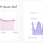 اکانتینگ اینترنت هرمز میکروتیک مدیریت شبکه های PPP , HOTSPOT با سرویس پیامکی و پرداخت آنلاین + اپ اختصاصی پرداخت