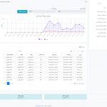 اکانتینگ اینترنت هرمز میکروتیک مدیریت شبکه های PPP , HOTSPOT با سرویس پیامکی و پرداخت آنلاین + اپ اختصاصی پرداخت